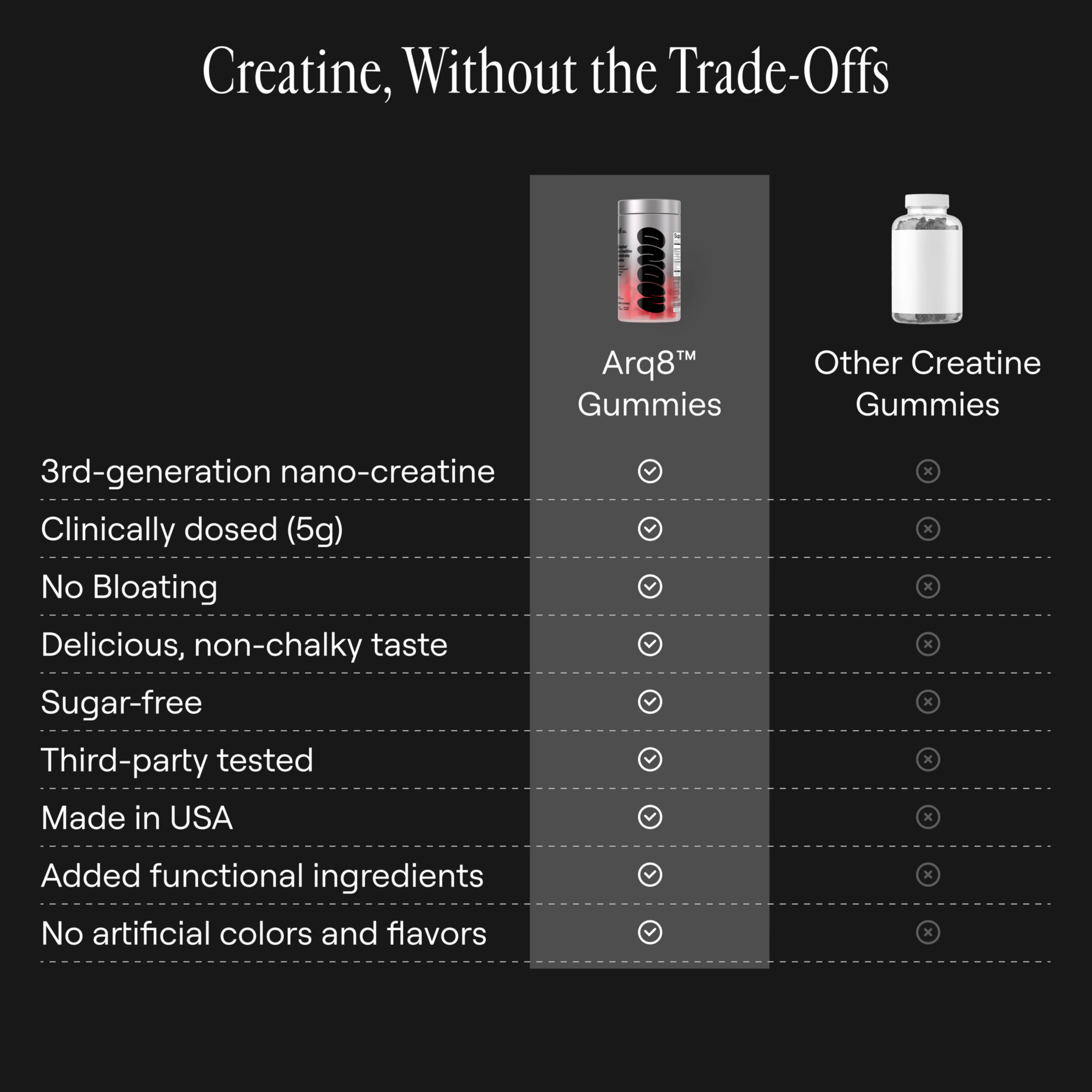 Arq8™ Creatine Monohydrate Gummies, view 7
