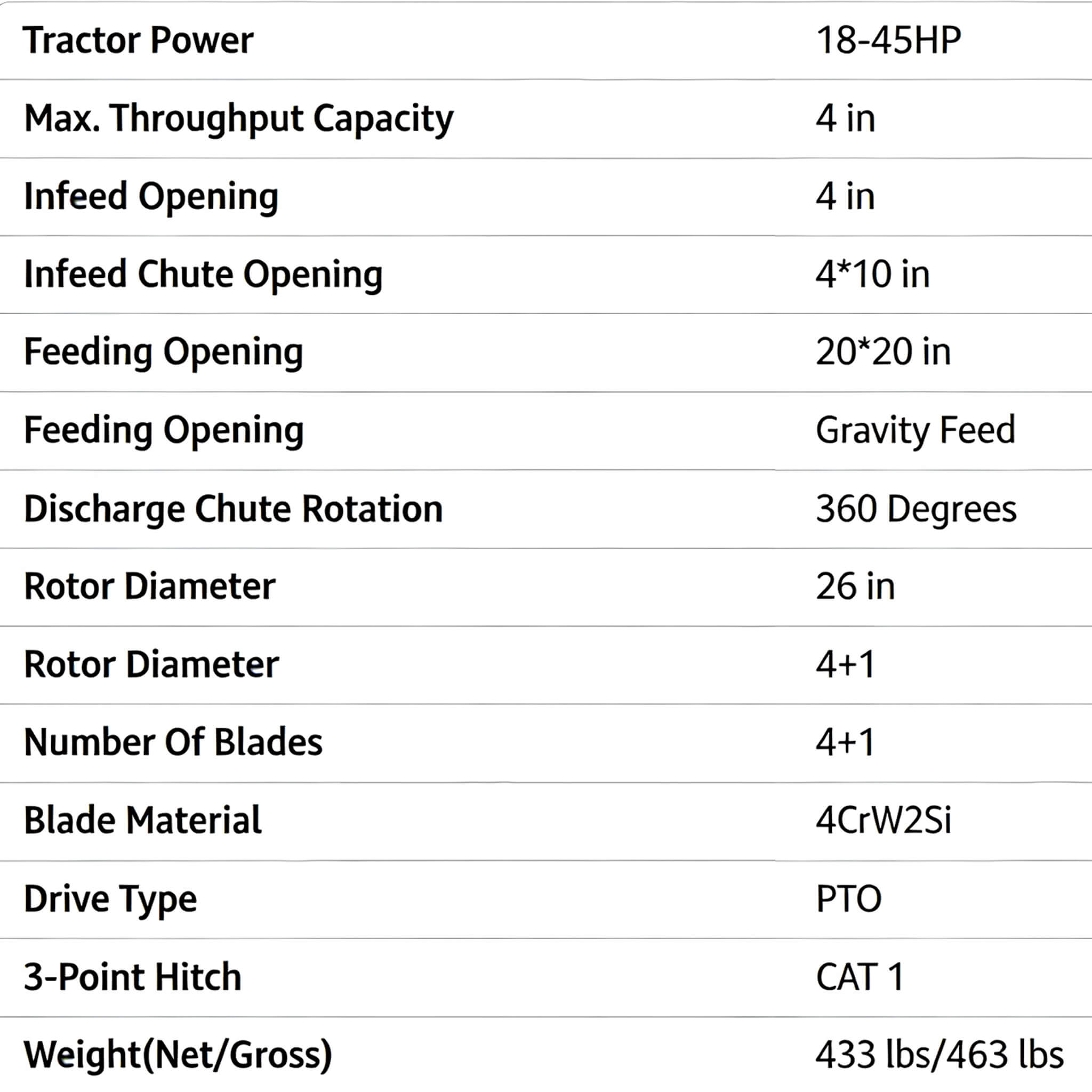 Heavy-Duty 4-Inch PTO Wood Chipper Shredder Attachment For Tractors (SAK36084) – SAKSBY WHOLESALE, view 8