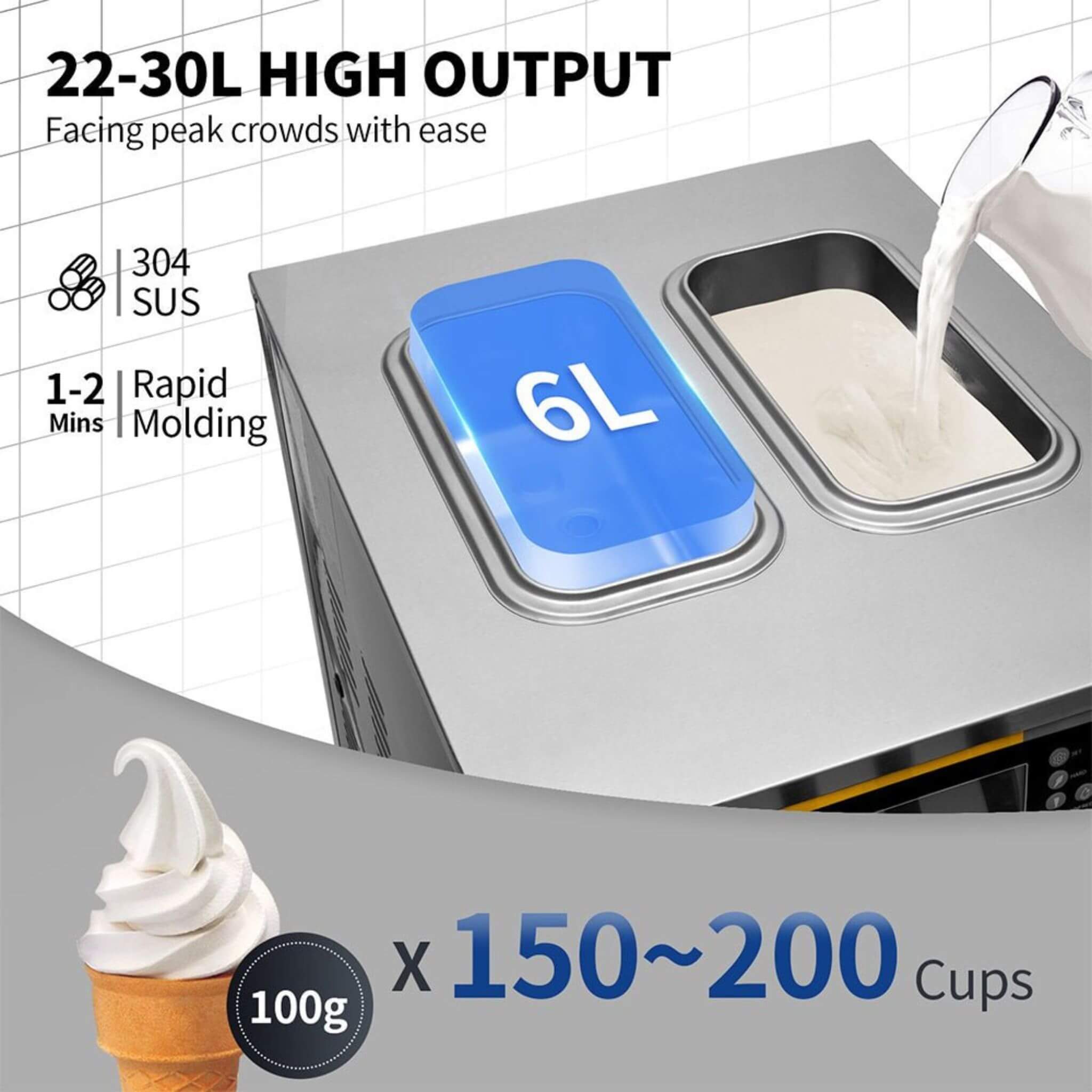 Heavy-Duty Commercial 3-Flavor 2350W Countertop Soft Serve Ice Cream Maker Machine (SAK63972) – SAKSBY WHOLESALE, view 8
