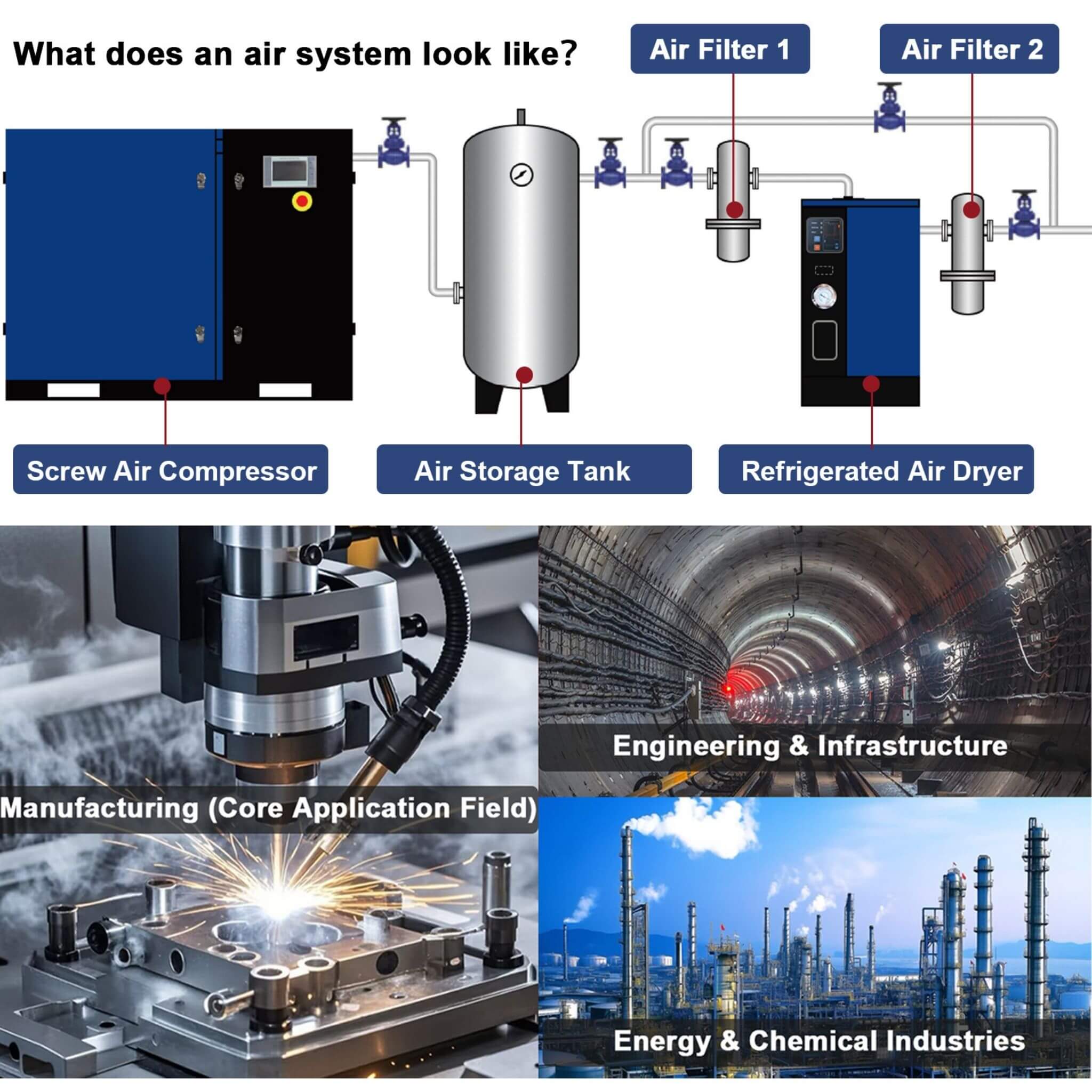 Heavy-Duty Industrial Rotary Screw Air Compressor (SAK04891) – SAKSBY WHOLESALE, view 3