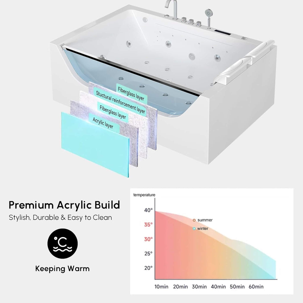 Nuvia Novara 71-Inch Luxury 2-Person Jetted Whirlpool Tub With Massage And Thermostat Control (SAK24590) – SAKSBY WHOLESALE, 