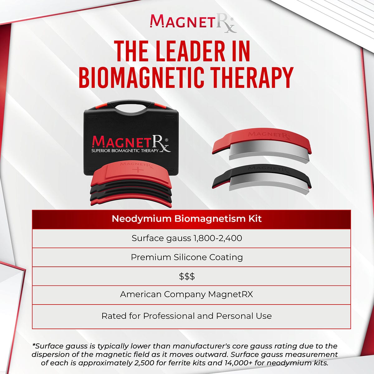 MagnetRX Biomagnetic Therapy Arc Magnets — Neodymium & Silicone (4 Curved Magnets) — detail shot 7