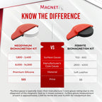 MagnetRX Biomagnetic Therapy Magnet Kit — Neodymium & Silicone (6 Mixed Unit) — lifestyle worn / used context
