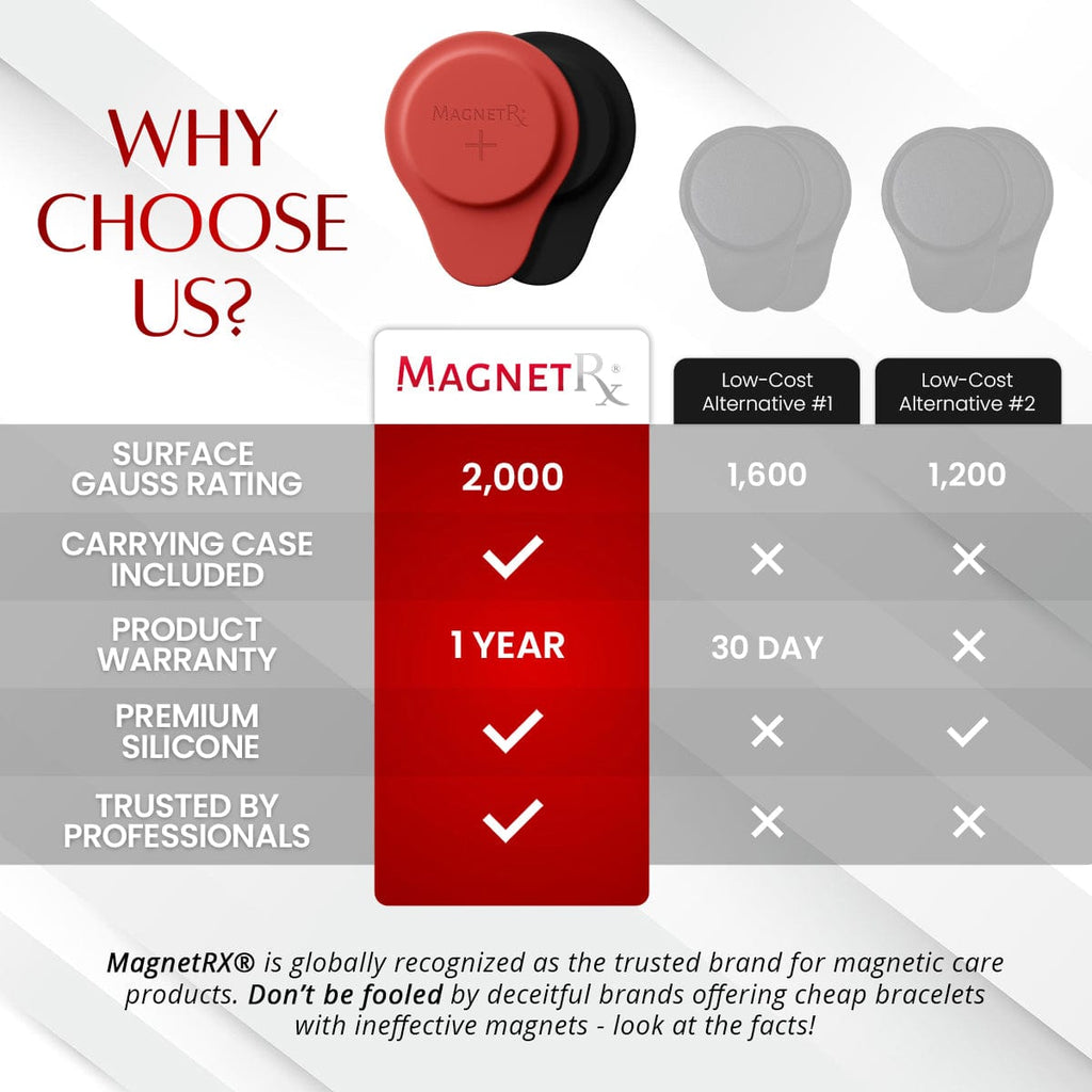 MagnetRX Biomagnetic Therapy Magnet Set — Neodymium & Silicone (2 Large Magnets) — detail shot 7