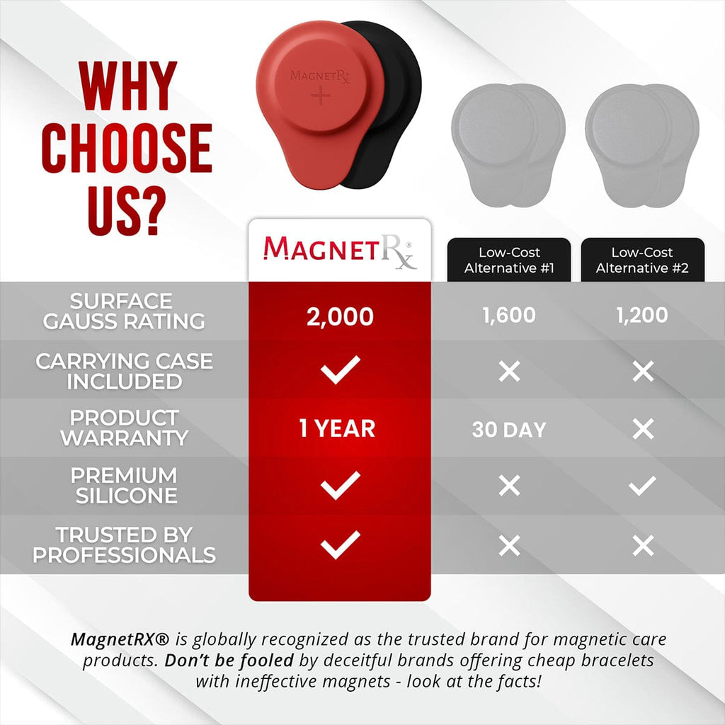 MagnetRX Biomagnetic Therapy Magnet Set — Neodymium & Silicone (2 Medium Magnets) — detail shot 8