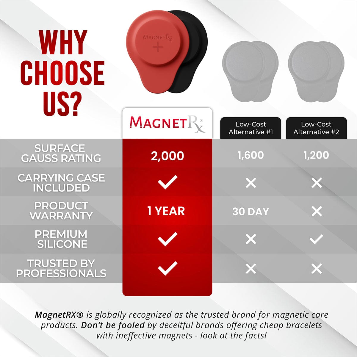MagnetRX Biomagnetic Therapy Magnet Set — Neodymium & Silicone (2 Medium Magnets) — detail shot 8