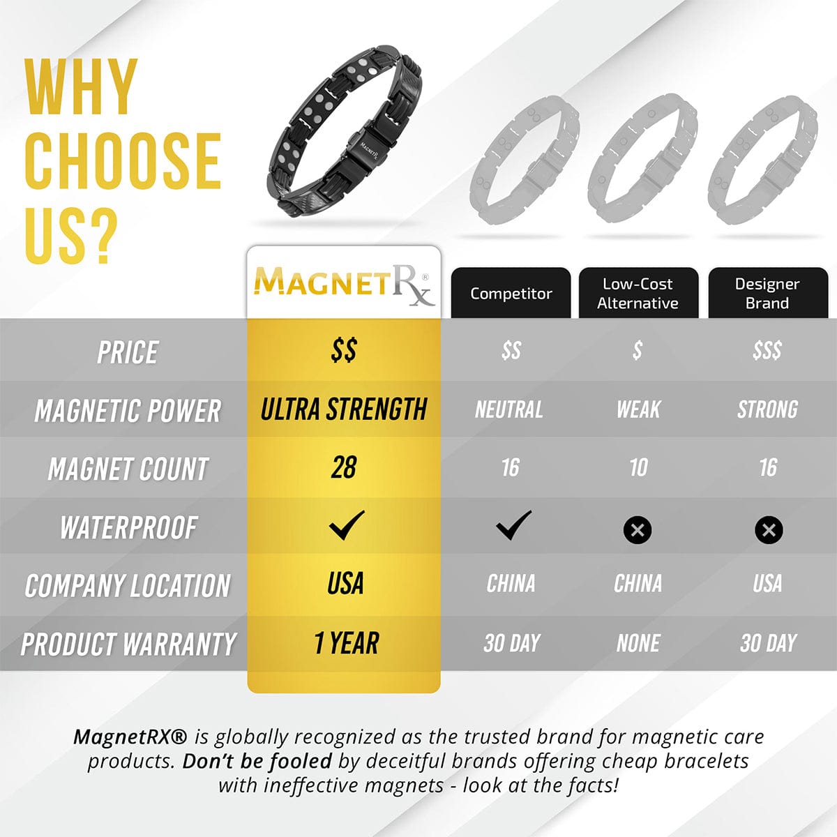 MagnetRX Carbon Fiber Magnetic Bracelet for Men (Black) — detail shot 8