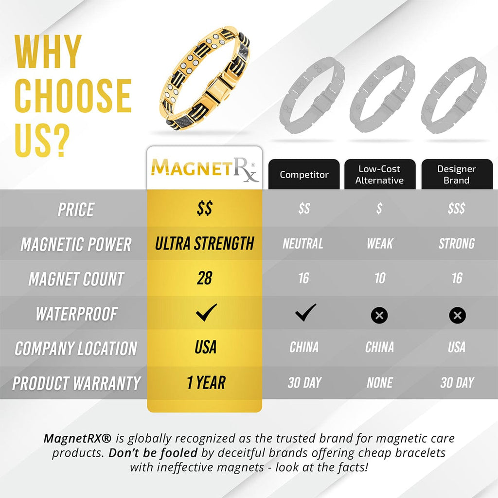 MagnetRX Carbon Fiber Magnetic Bracelet for Men (Gold) — detail shot 8