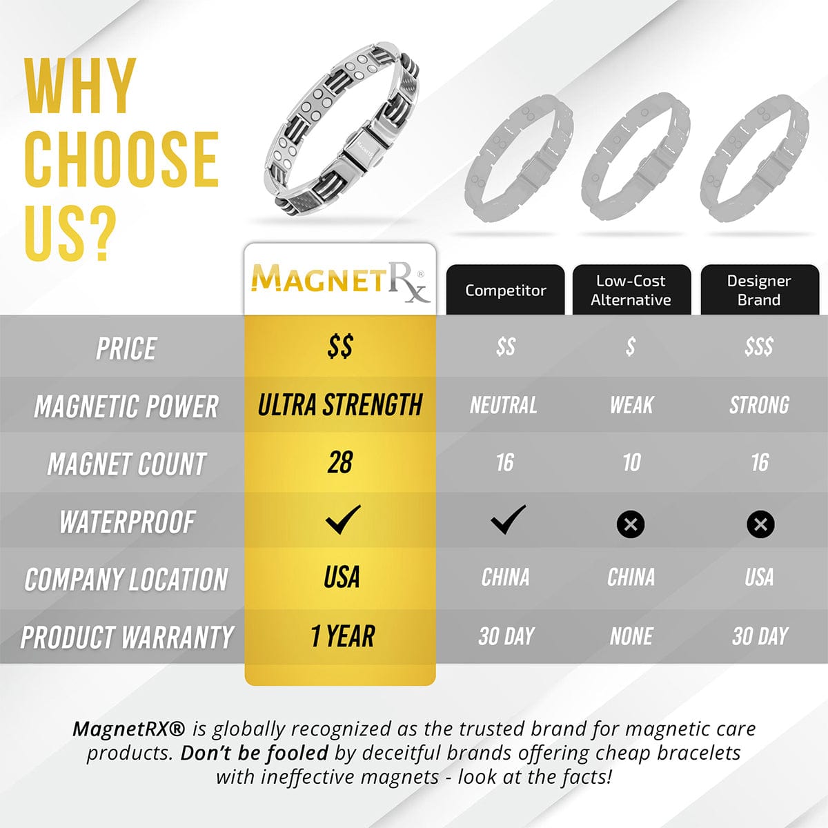 MagnetRX Carbon Fiber Magnetic Bracelet for Men (Silver) — detail shot 8