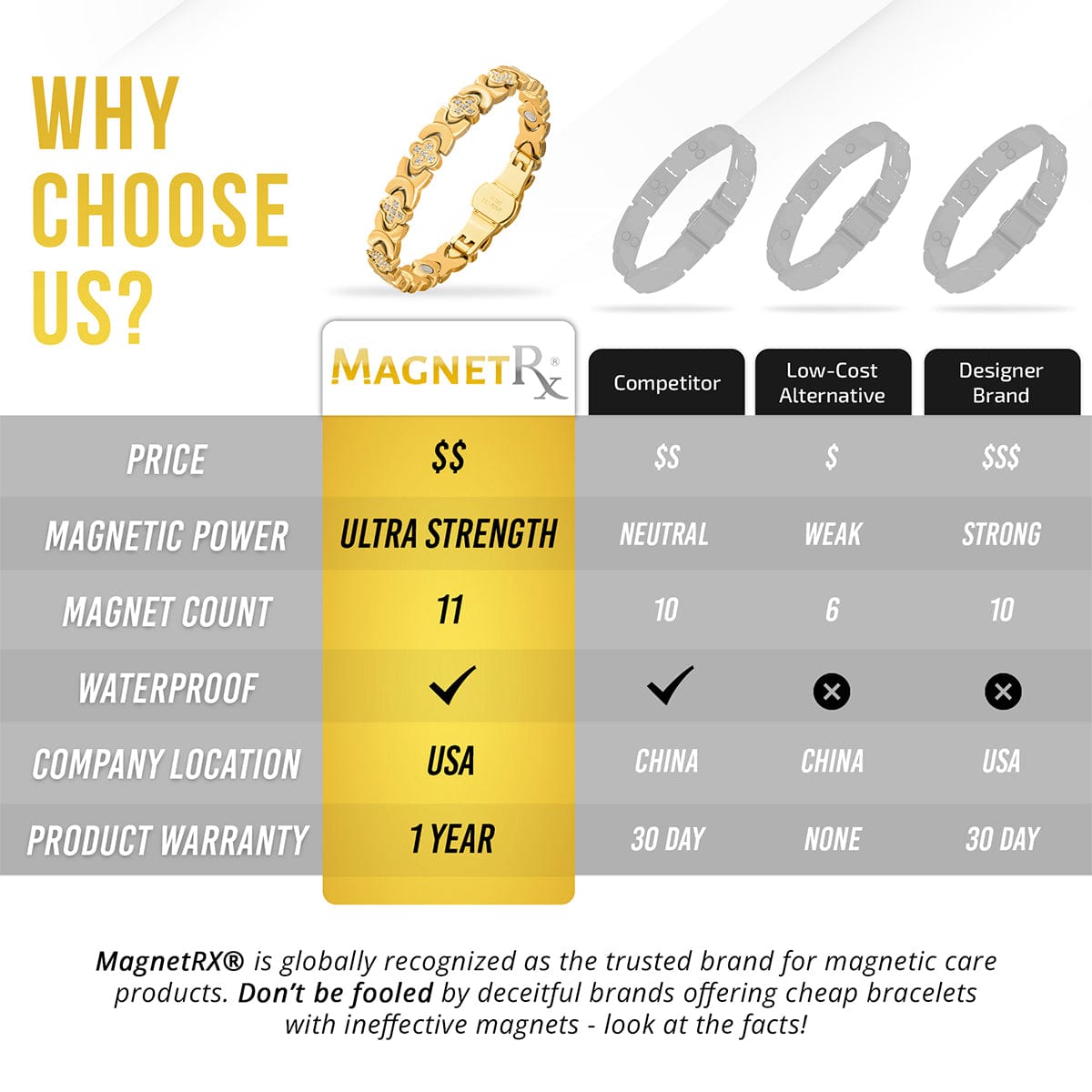 MagnetRX Clover Magnetic Bracelet for Women (Gold) — detail shot 8
