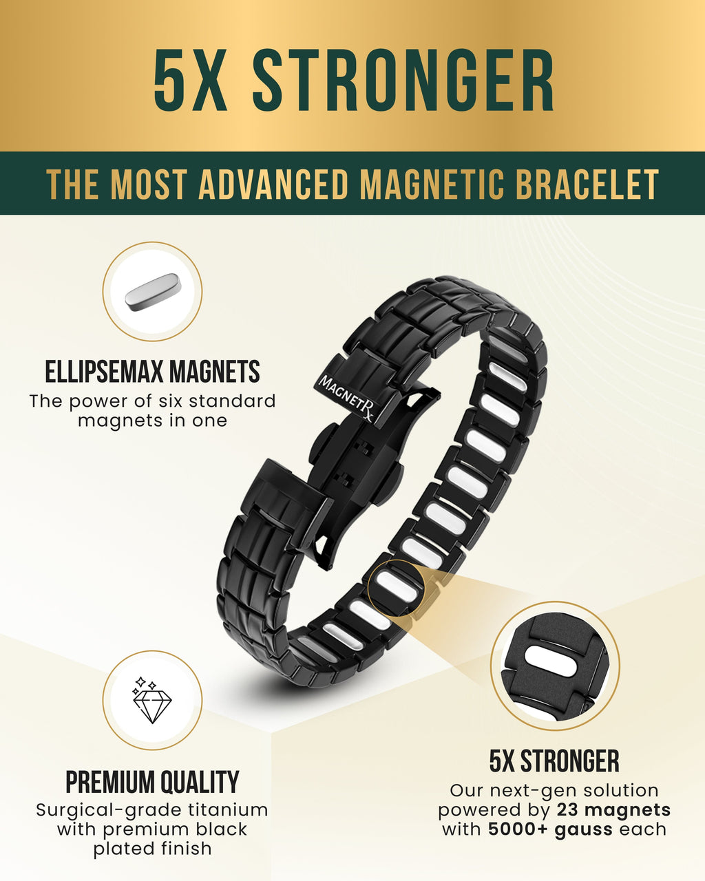 MagnetRX EllipseMAX Magnetic Bracelet for Men (Black) — bracelet category context