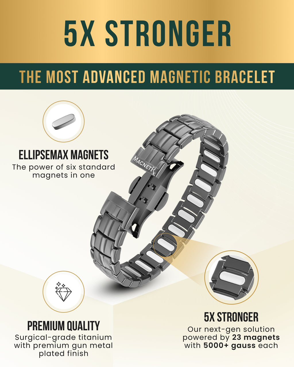 MagnetRX EllipseMAX Magnetic Bracelet for Men (Gunmetal) — bracelet category context