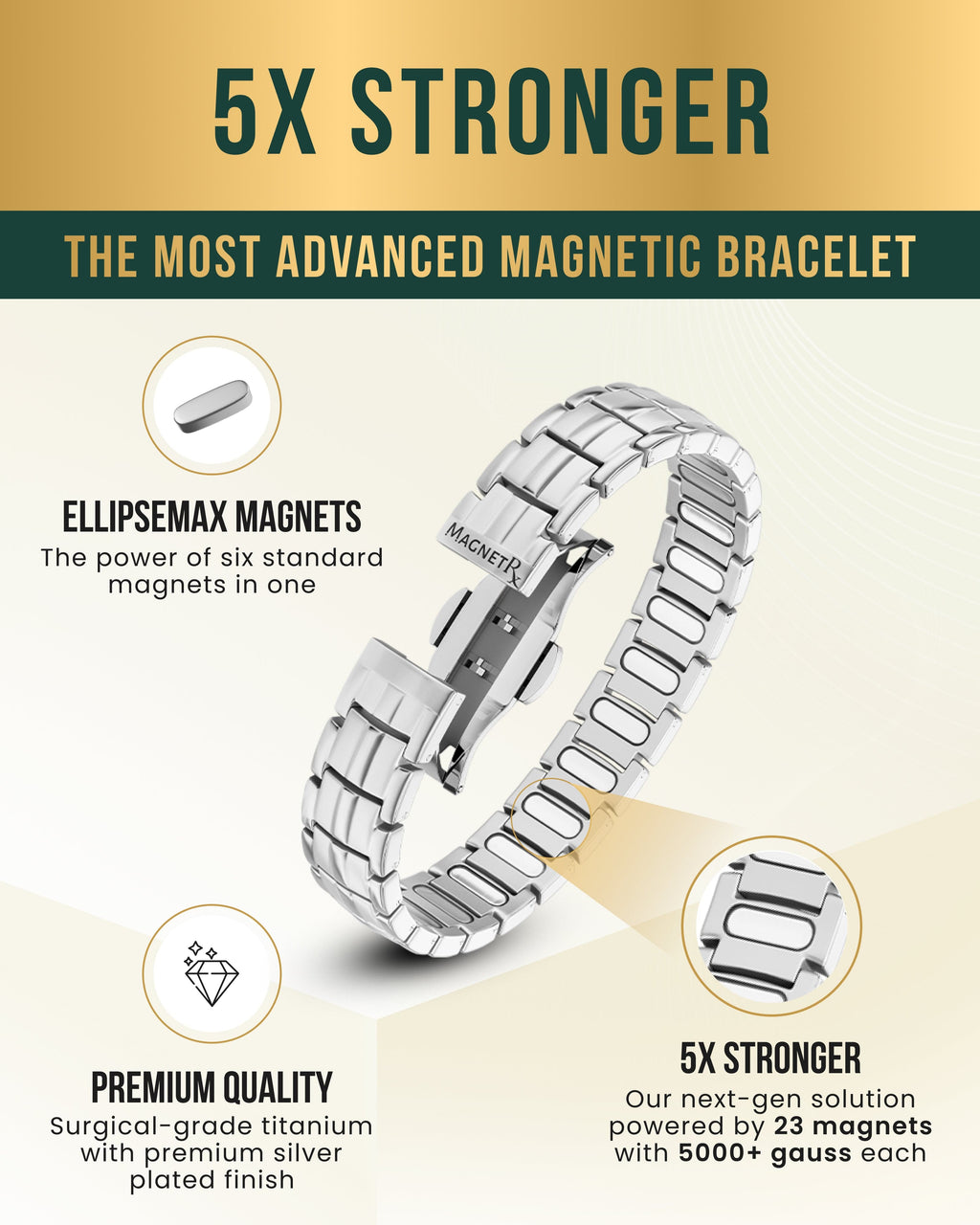 MagnetRX EllipseMAX Magnetic Bracelet for Men (Silver) — bracelet category context