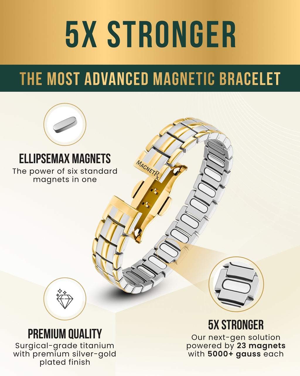 MagnetRX EllipseMAX Magnetic Bracelet for Men (Silver & Gold) — bracelet category context