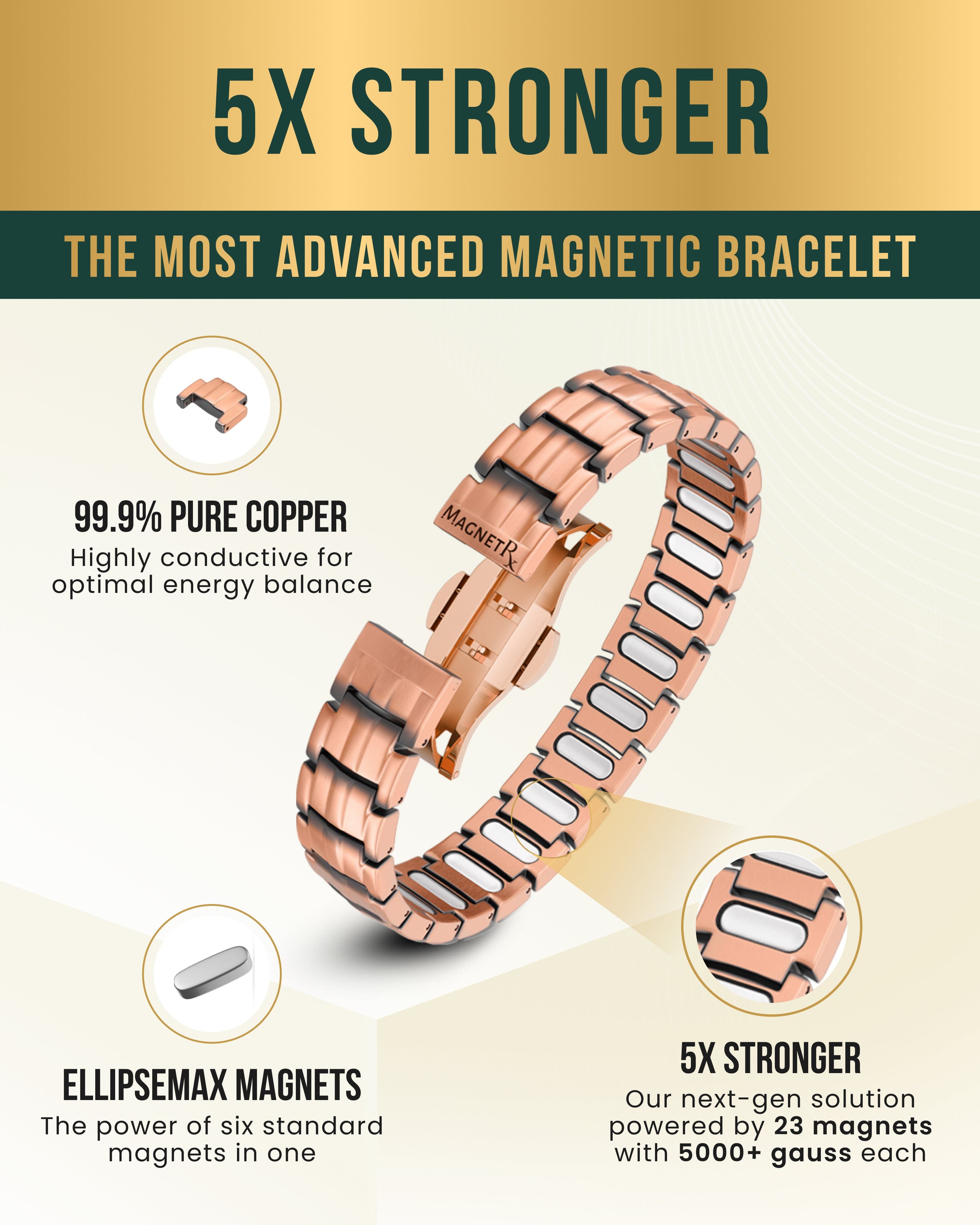 MagnetRX EllipseMAX Magnetic Copper Bracelet for Men — bracelet category context