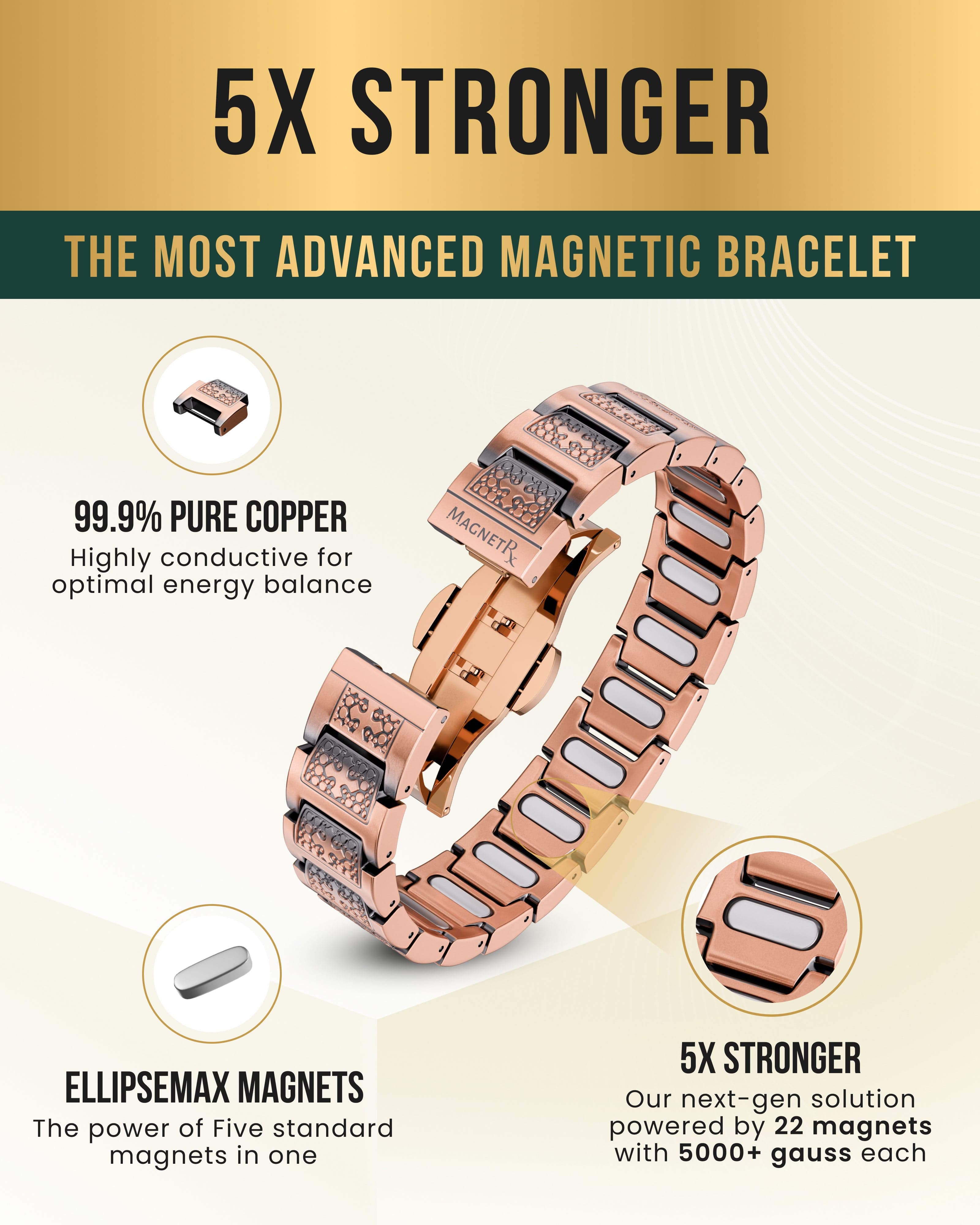 MagnetRX EllipseMAX Magnetic Copper Bracelet for Men (Cross) — bracelet category context