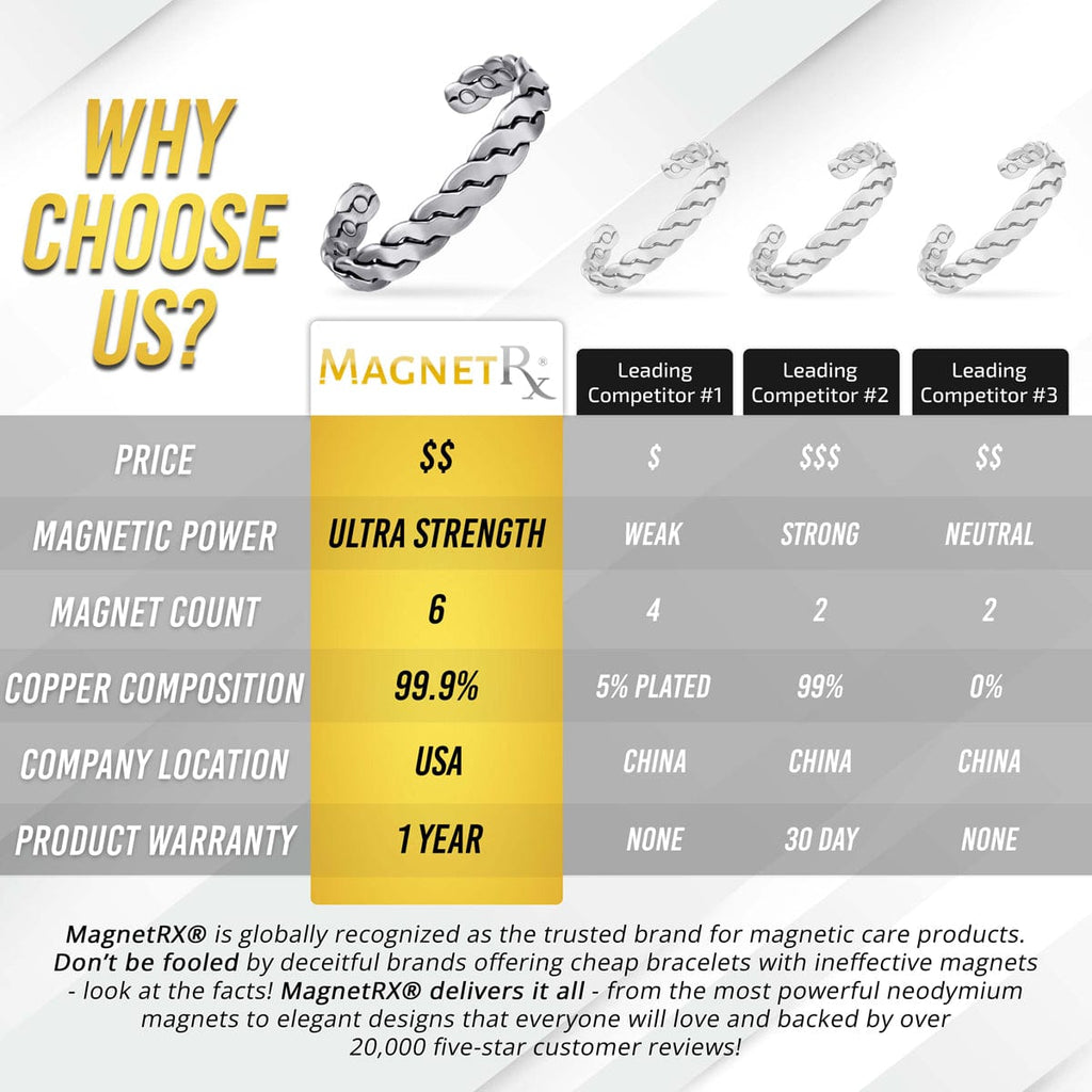 MagnetRX Rugged Twist Magnetic Therapy Bracelet Silver Bangle — detail shot 6