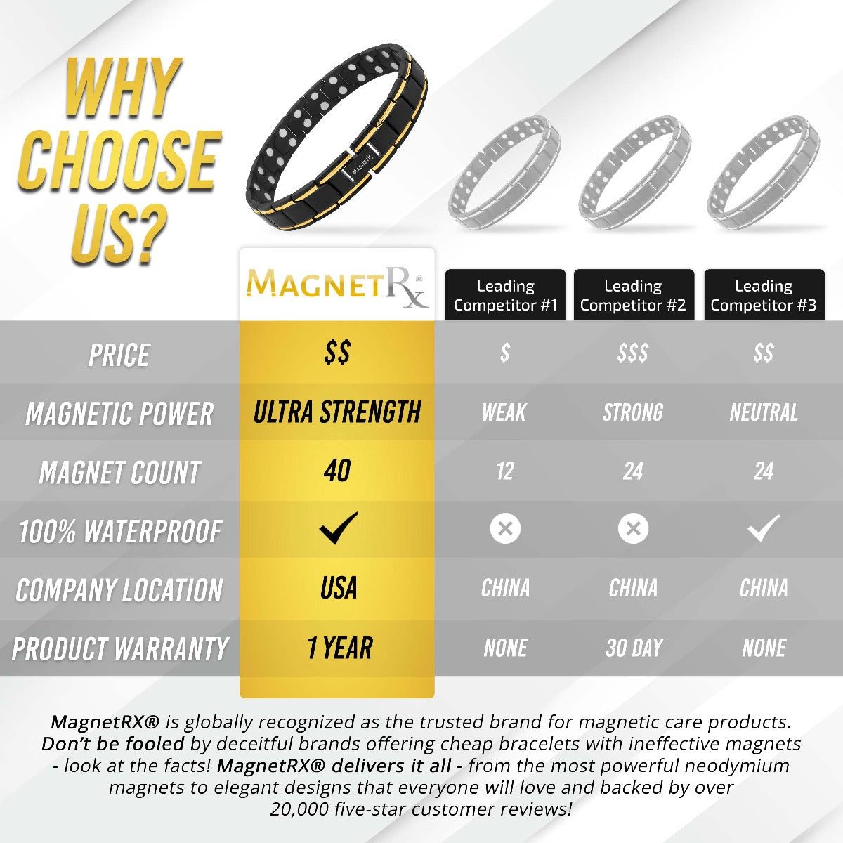 MagnetRX Ultra Strength Black & Gold Trim Magnetic Therapy Bracelet — alternative angle