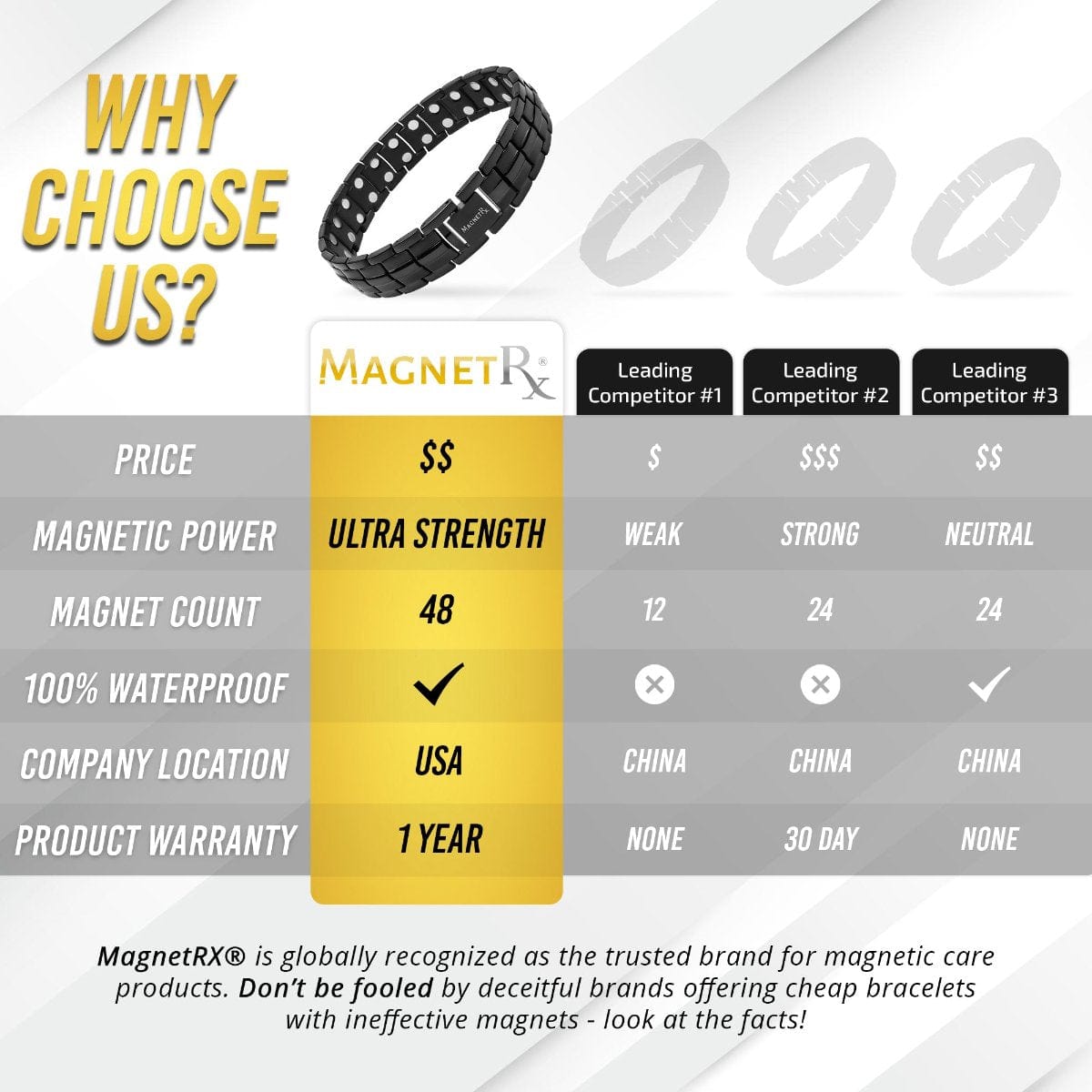 MagnetRX Ultra Strength Magnetic Therapy Bracelet Black Classic — detail shot 6
