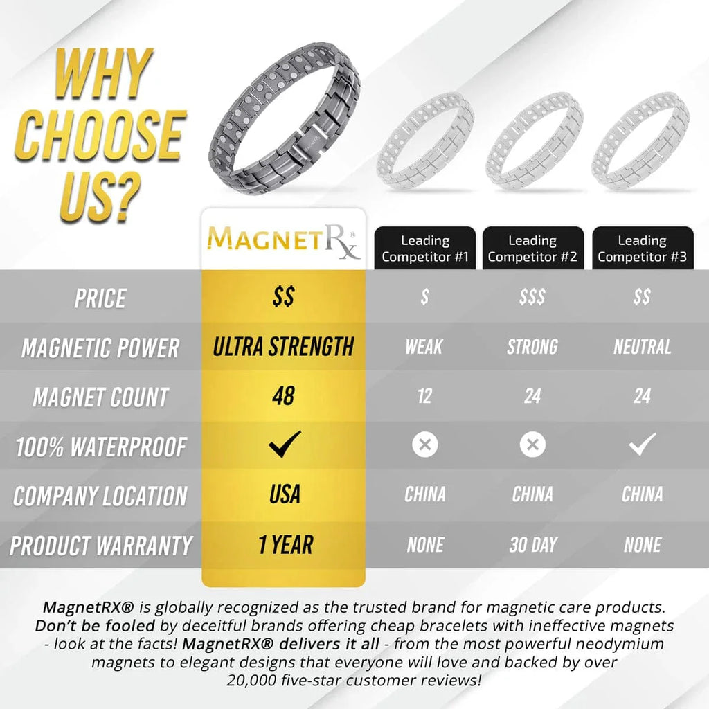 MagnetRX Ultra Strength Magnetic Therapy Bracelet Gunmetal Gray Classic — detail shot 6
