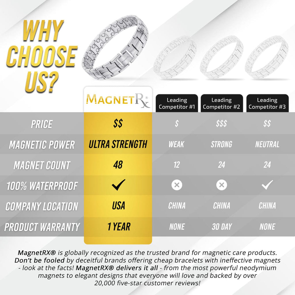 MagnetRX Ultra Strength Magnetic Therapy Bracelet Silver Classic — detail shot 7