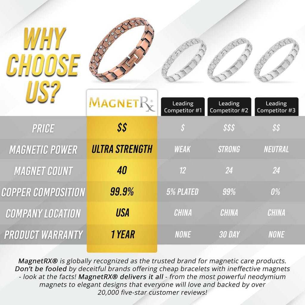 MagnetRX Ultra Strength Pure Copper Magnetic Therapy Bracelet (Leo) — detail shot 8