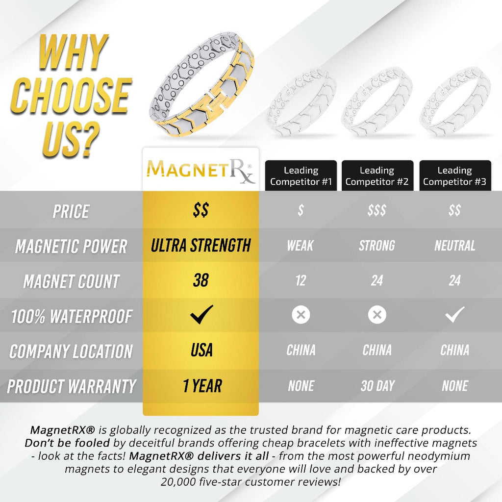 MagnetRX Ultra Strength Silver & Gold Arrow Chain Magnetic Therapy Bracelet — detail shot 6