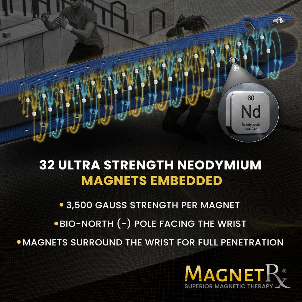 MagnetRX Ultra Strength Sports Magnetic Bracelet (Navy) — bracelet category context