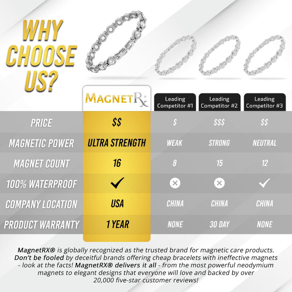 MagnetRX Women's Silver Crystal Magnetic Therapy Bracelet — detail shot 6