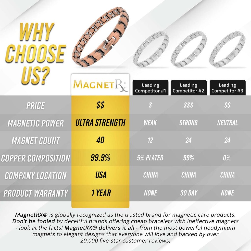 MagnetRX Women's Ultra Strength Pure Copper Magnetic Therapy Bracelet (Classic) — detail shot 6