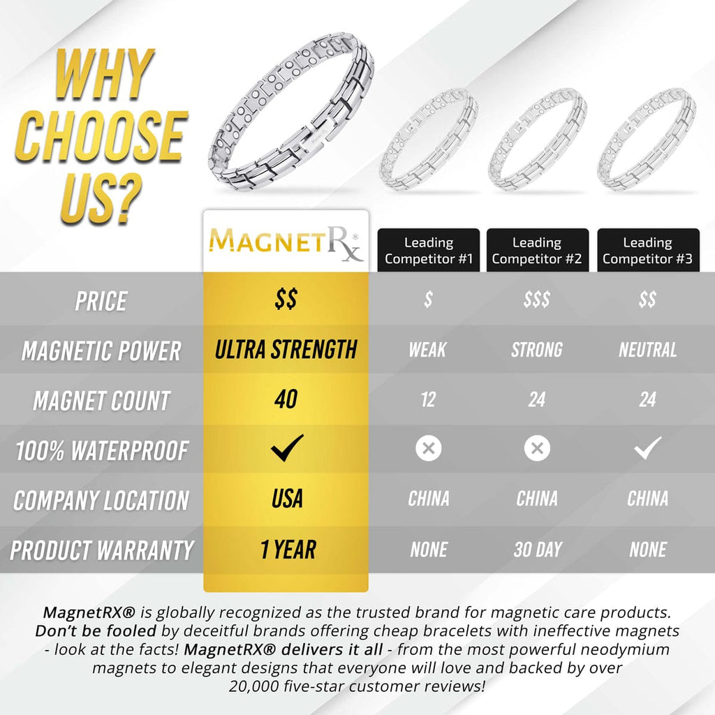 MagnetRX Women's Ultra Strength Silver Titanium Magnetic Therapy Bracelet — detail shot 6