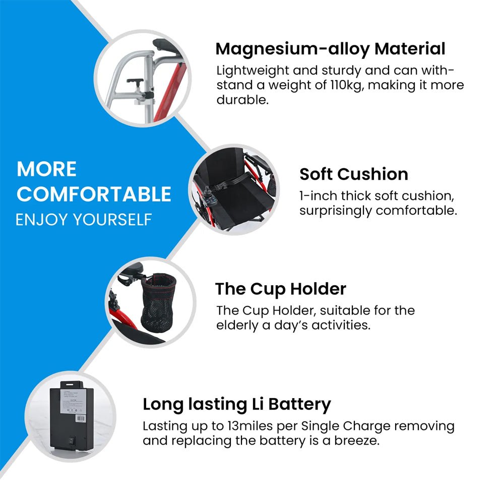 Metro Mobility iTravel Lite 24V/10AH 200W Premium Portable Folding Power Wheelchair, 220LBS (SAK97362) – SAKSBY WHOLESALE, vi