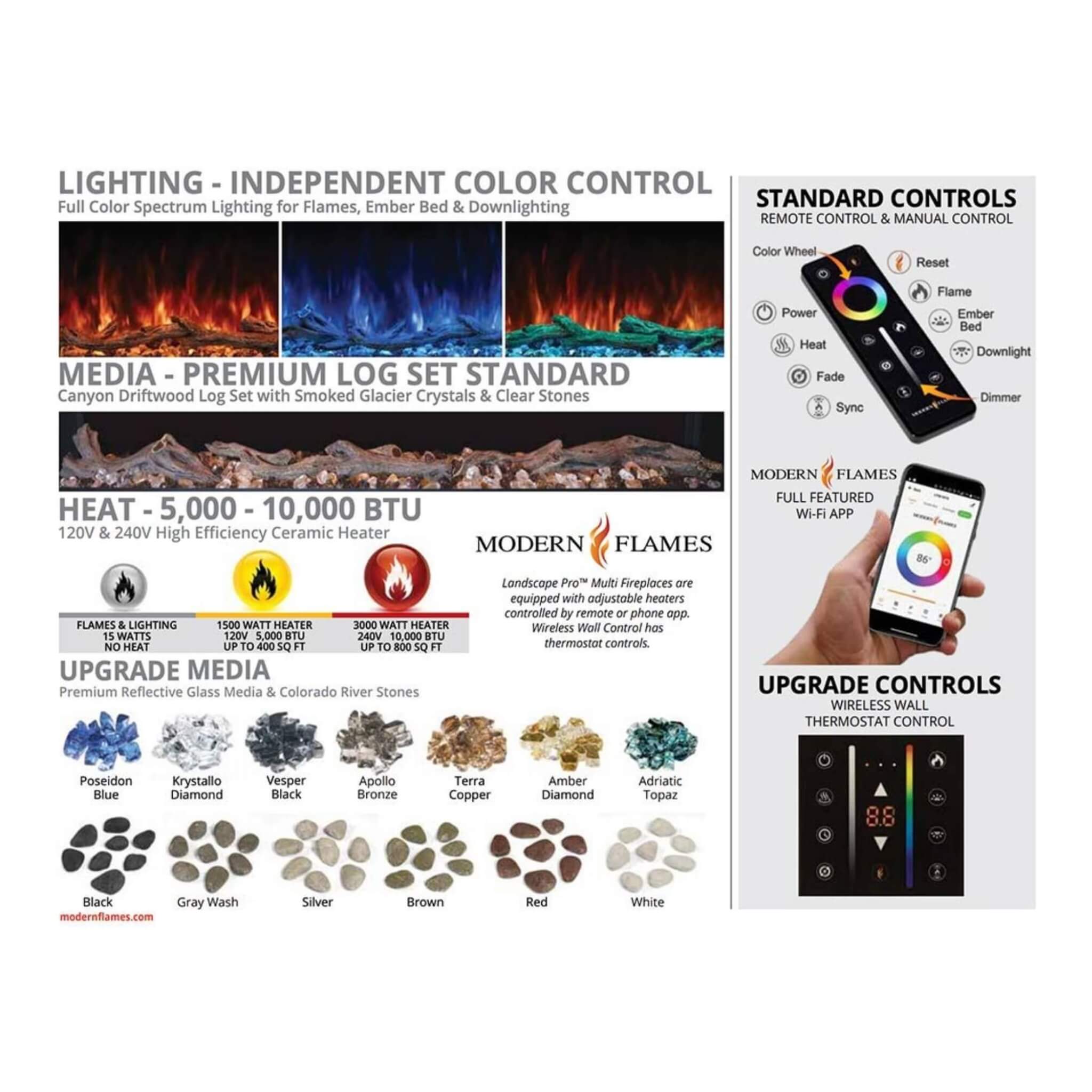 Modern Flames Landscape Pro Multi 120-Inch Linear Multi-Sided Electric Fireplace [LPM-12016V2] (SAK32876) – SAKSBY WHOLESALE,
