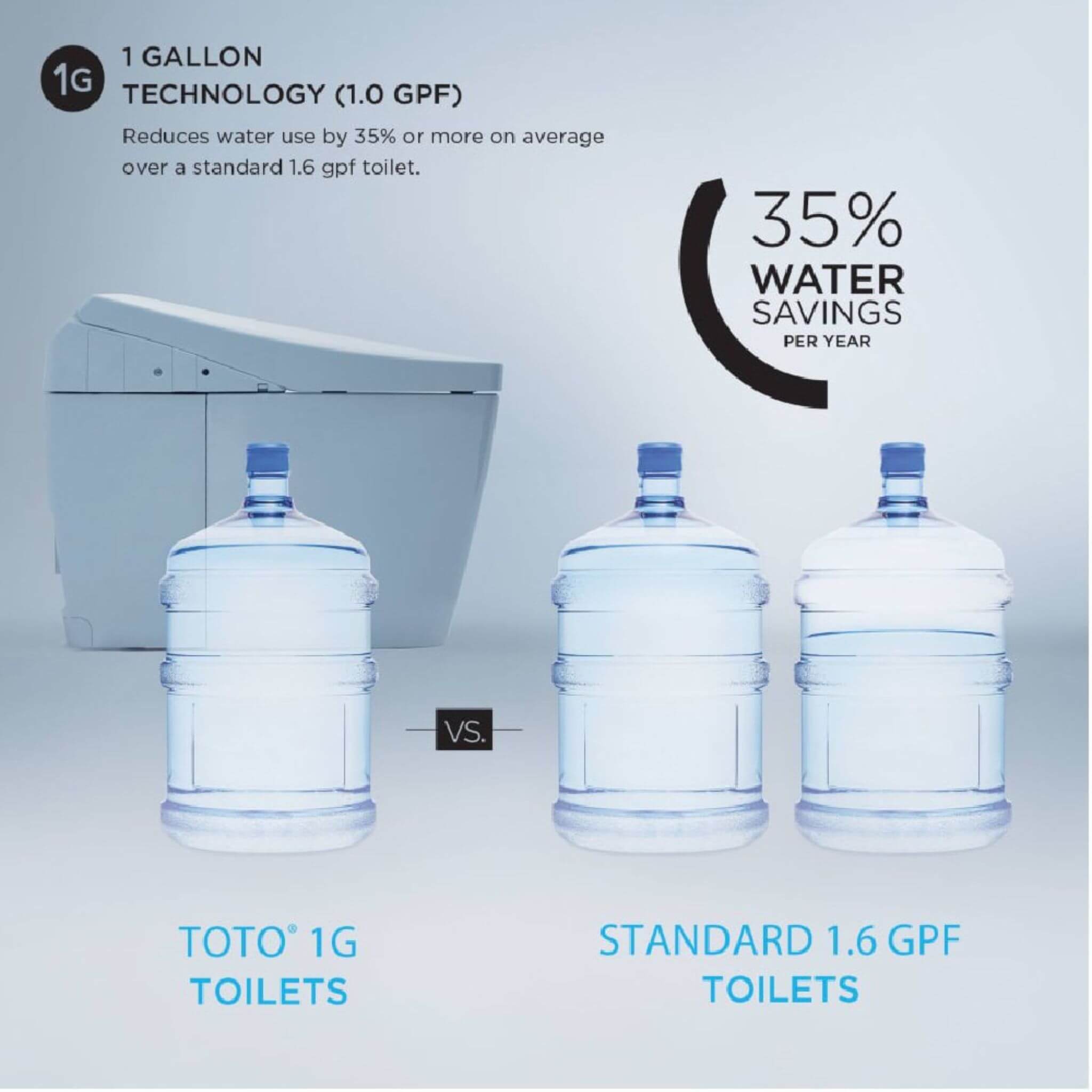 [MS8341CUMFG#01] TOTO Neorest RS Dual Flush Elongated Chair Height Toilet With Integrated Smart Bidet Seat (SAK46531) – SAKSB