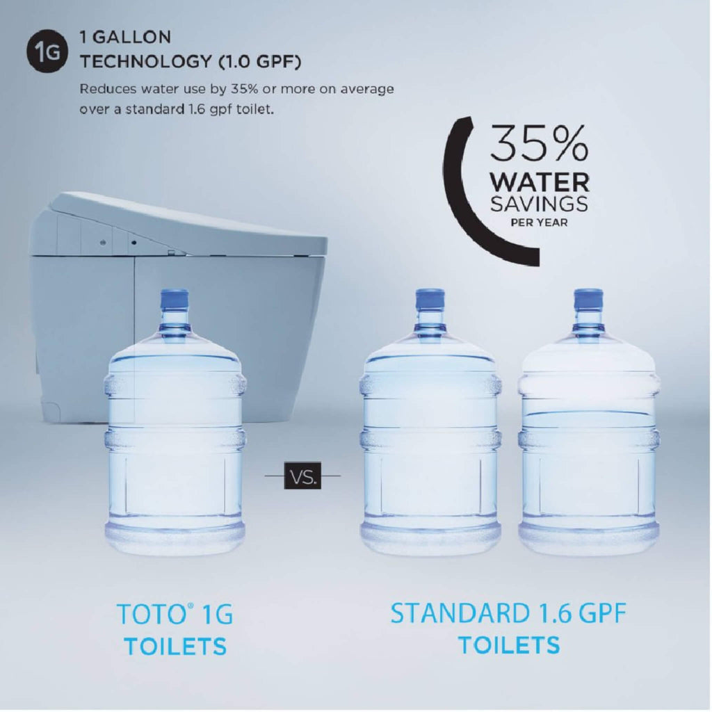 [MS8551CUMFG#01] TOTO Neorest AS 1.0 GPF Dual Flush One Piece Elongated Toilet With Integrated Smart Bidet Seat (SAK10368) – 
