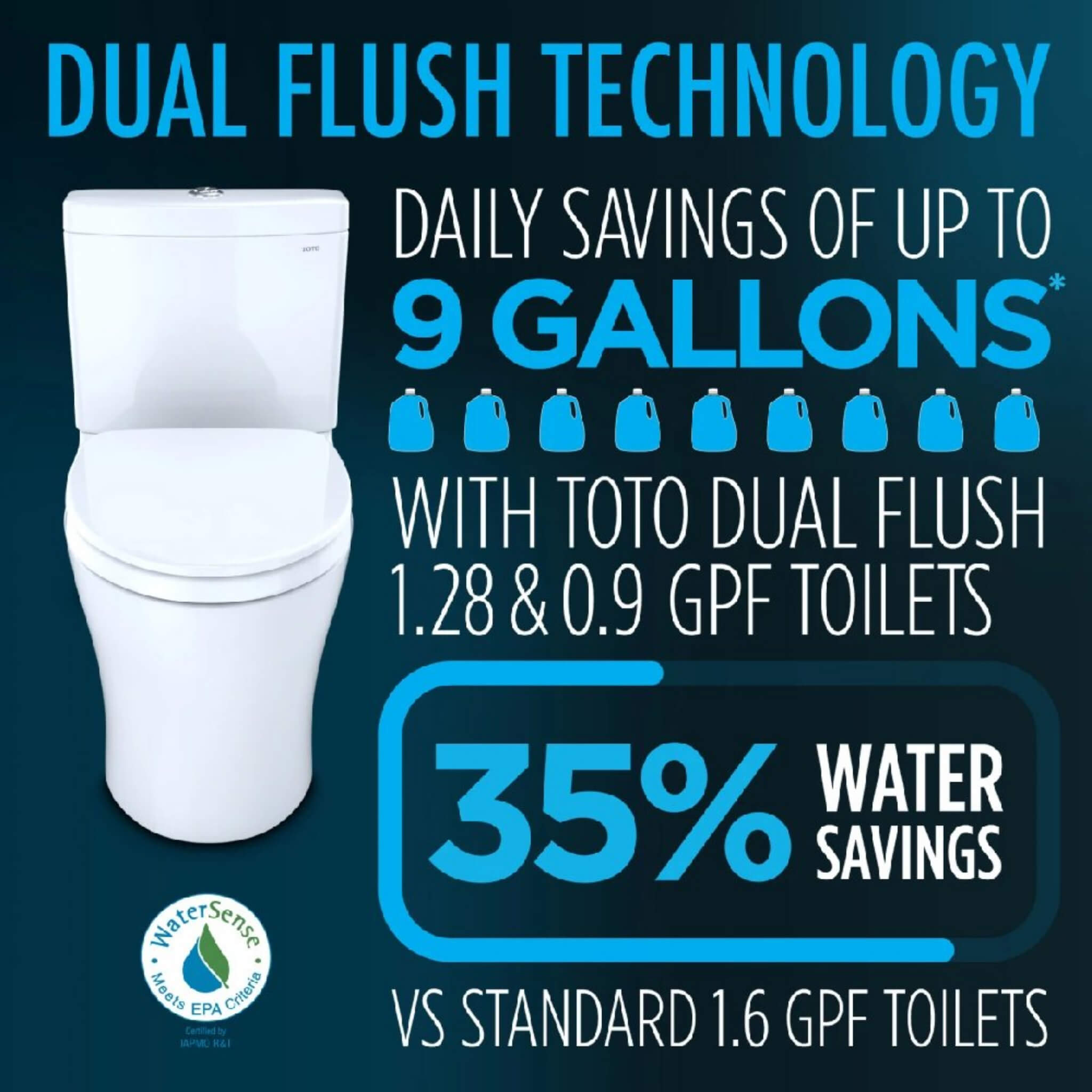 [MW4364726CEMFGN#01] TOTO Aquia IV Cube Washlet S7 With 1.28 GPF And 0.9 Elongated Bidet Toilet (SAK19352) – SAKSBY WHOLESALE