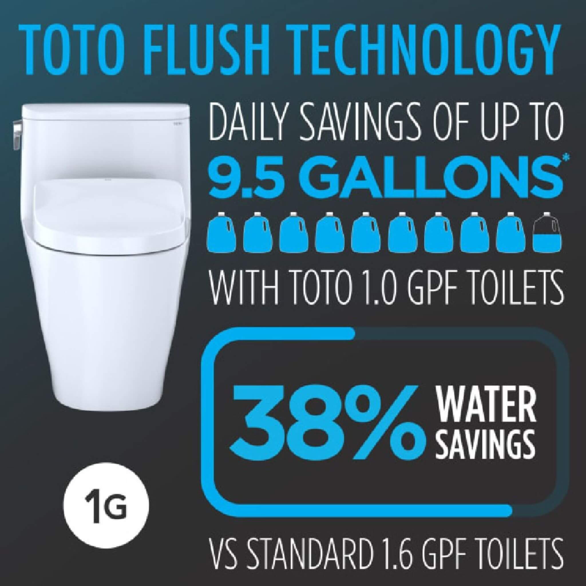 [MW4744726CUFG#01] TOTO Vespin II 1 GPF EWater Elongated Toilet With Washlet S7 Bidet Seat And Night Light (SAK10956) – SAKSB