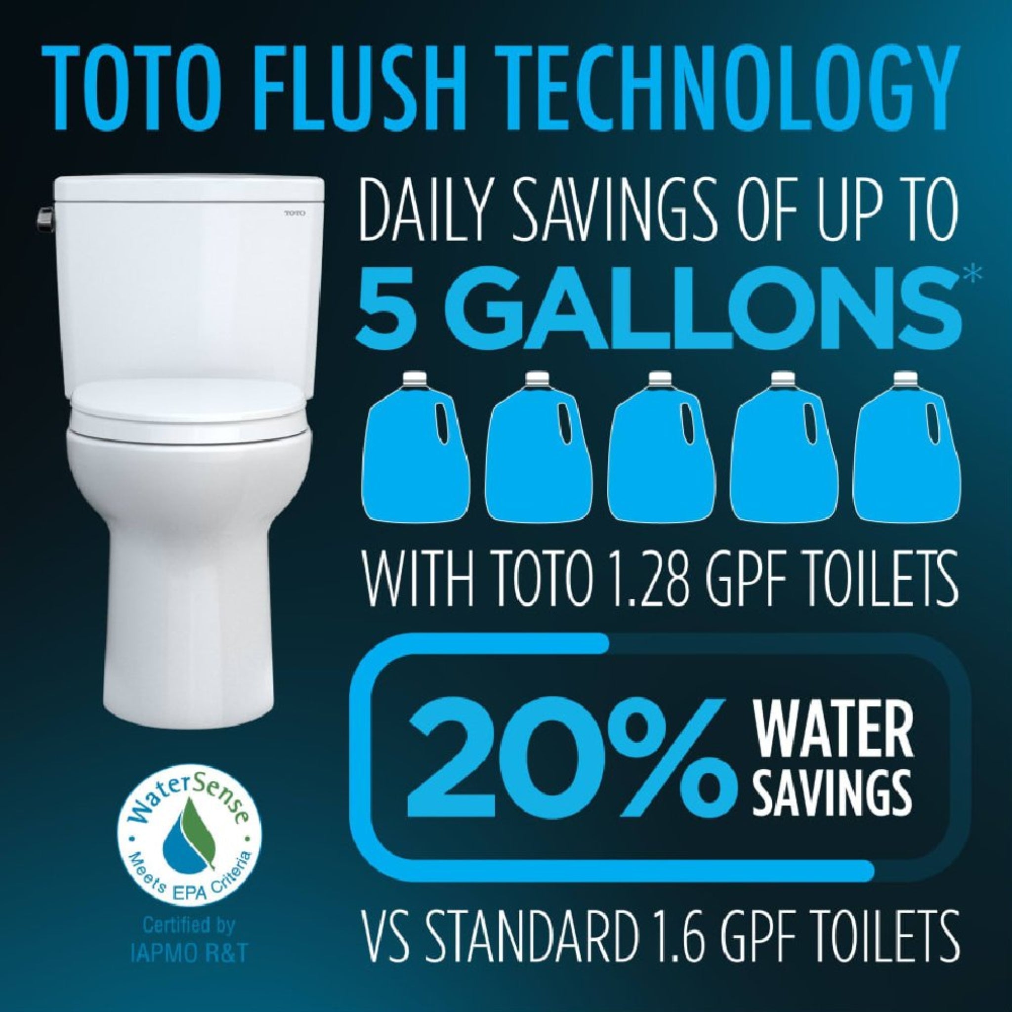 [MW7763074CEFG.10#01] TOTO Drake 1.28 GPF With Washlet C2 Elongated Bidet Toilet And 10" Rough In (SAK73915) – SAKSBY WHOLESA
