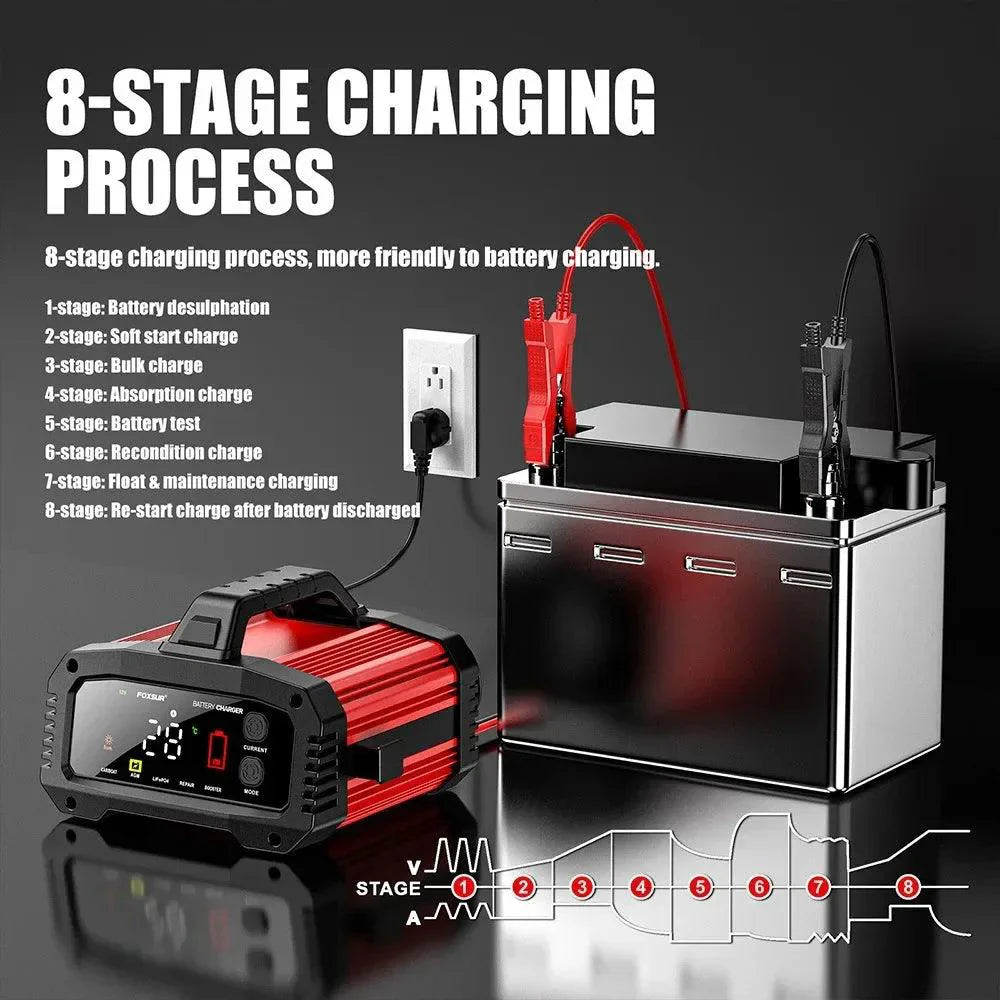 Brand Name Portable Smart Car Battery Charger - 25A/15A for 12V-24V Batteries, Pulse Repair, AGM, GEL, LiFePo4