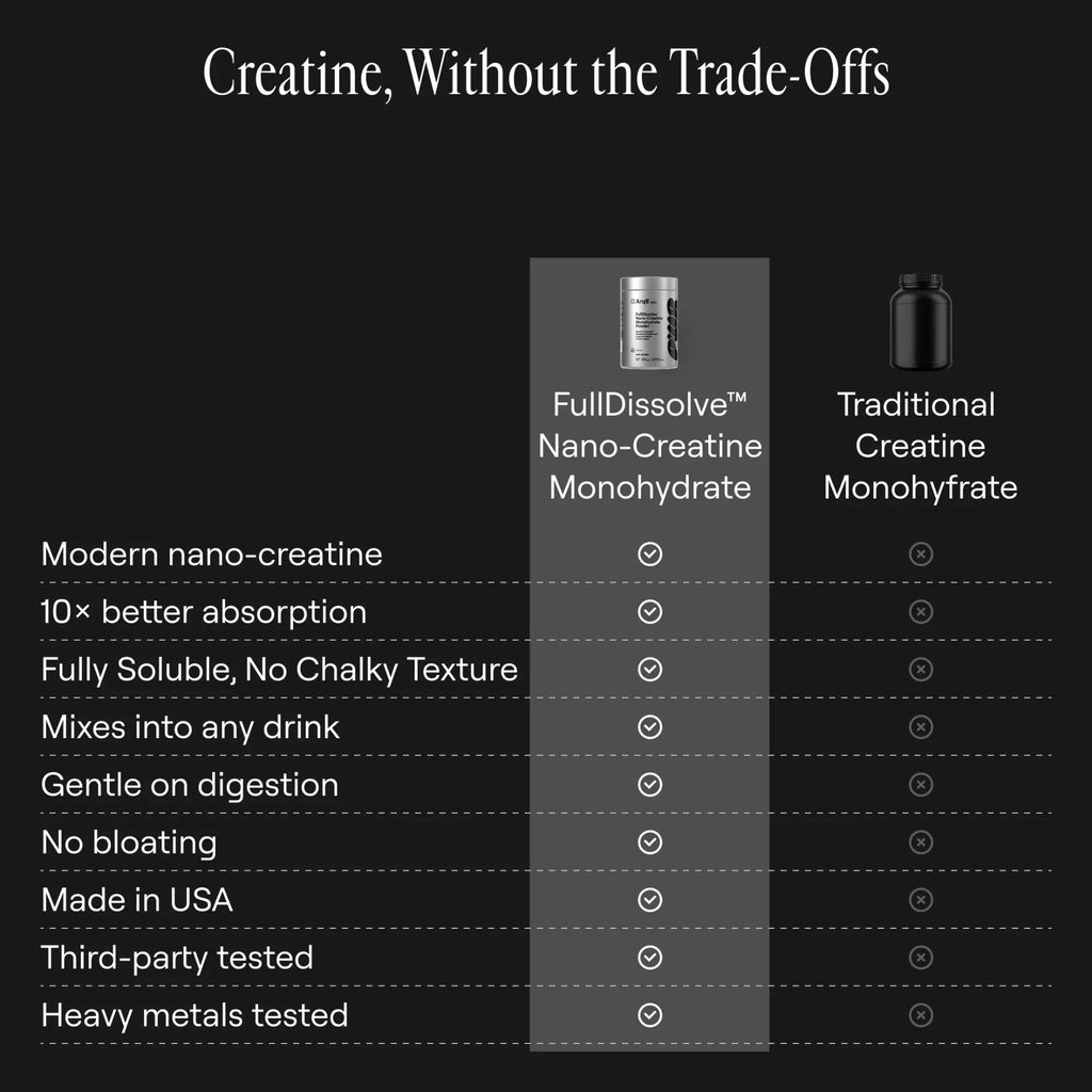 Arq8™ Creatine Monohydrate Powder, view 5