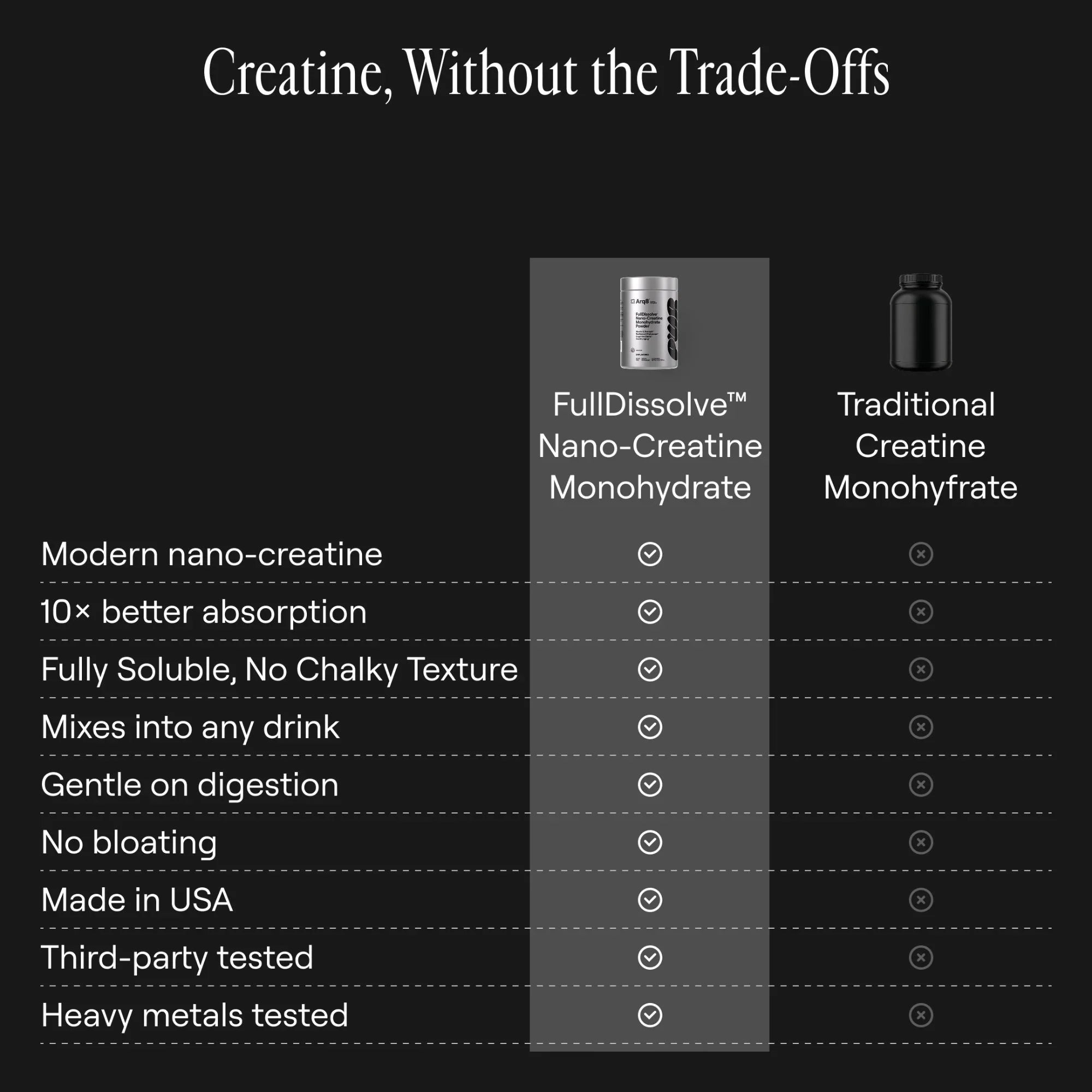 Arq8™ Creatine Monohydrate Powder, view 5