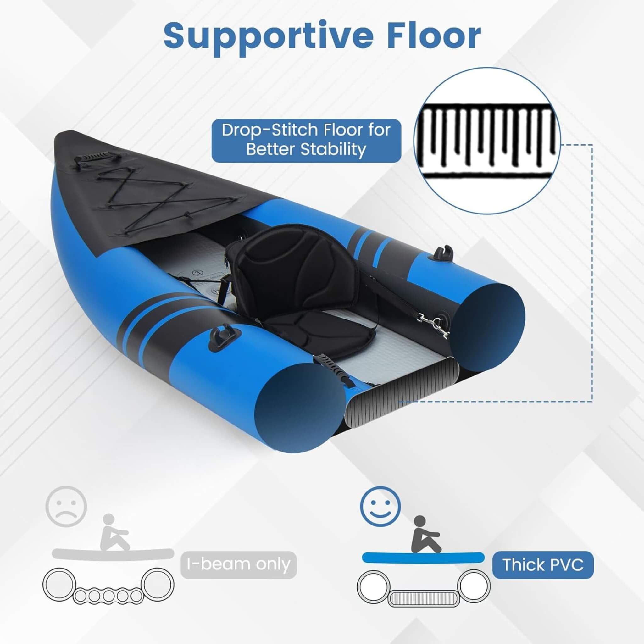 Premium 12FT 2-Person Inflatable Tandem Kayak Kit With Pump And Paddles (SAK94816) – SAKSBY WHOLESALE, view 4