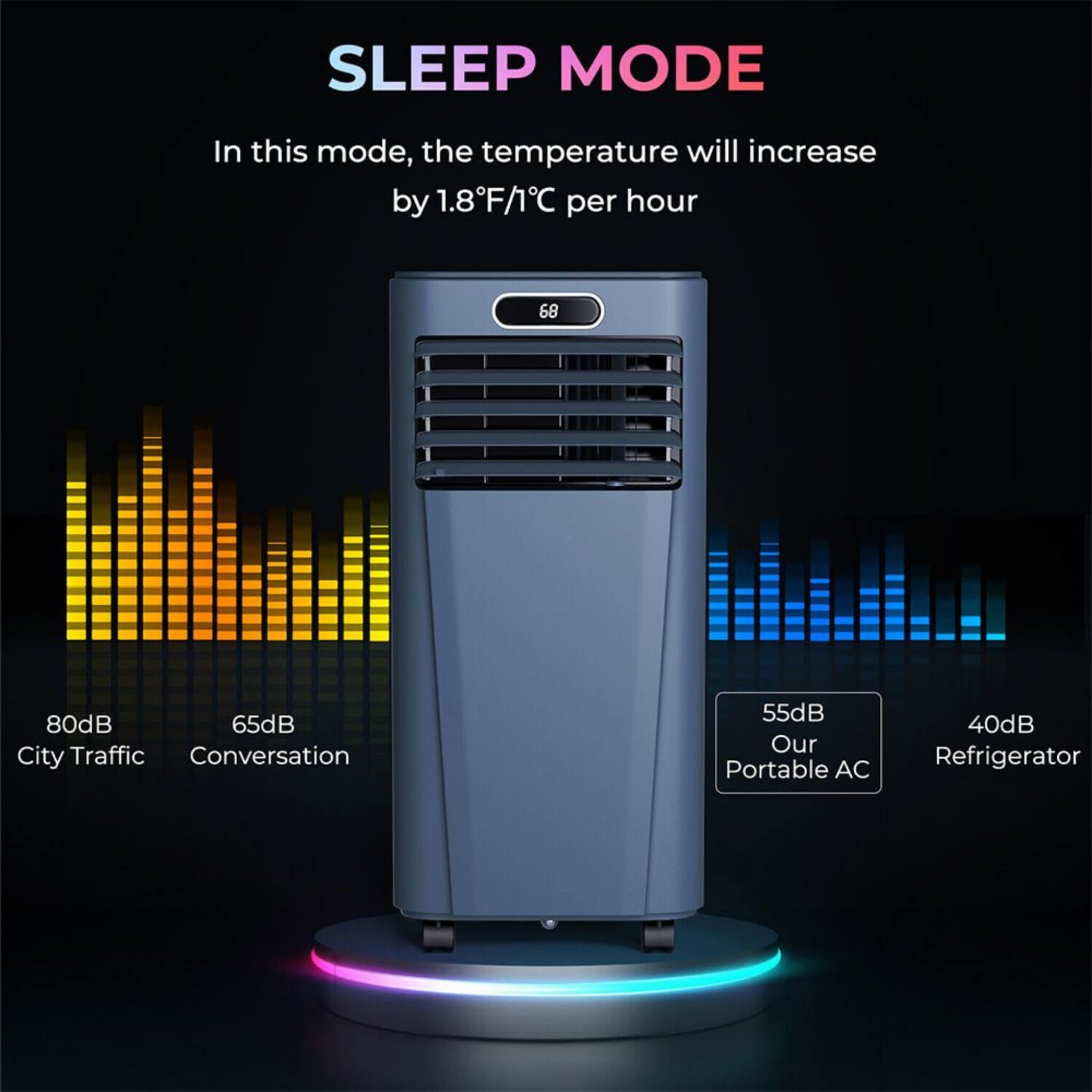Premium 10K BTU Freestanding AC Unit With Remote Control (SAK41642) – SAKSBY WHOLESALE, view 7