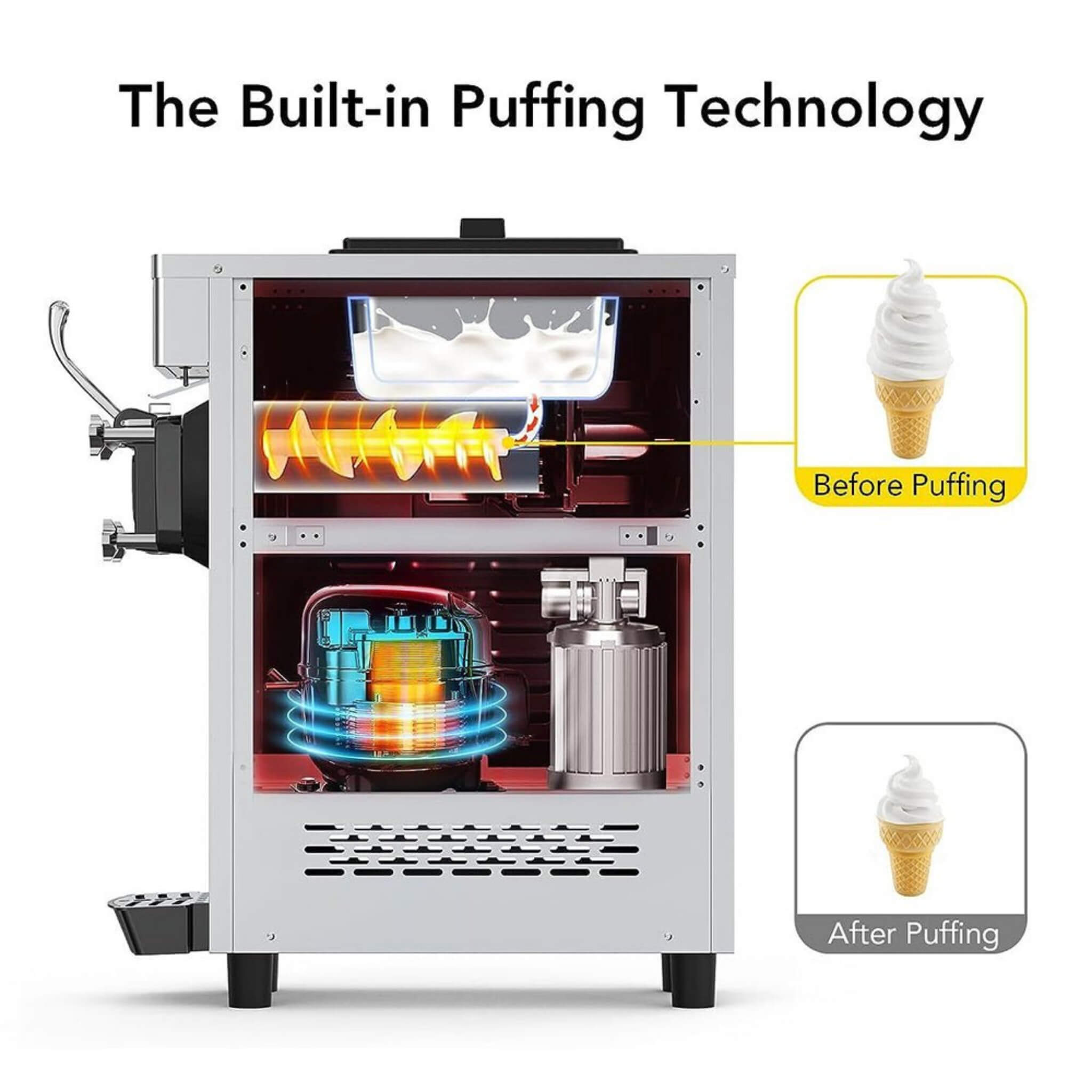 Premium 1200W Industrial Single-Flavor Soft Serve Ice Cream Maker Machine (SAK81752) – SAKSBY WHOLESALE, view 4