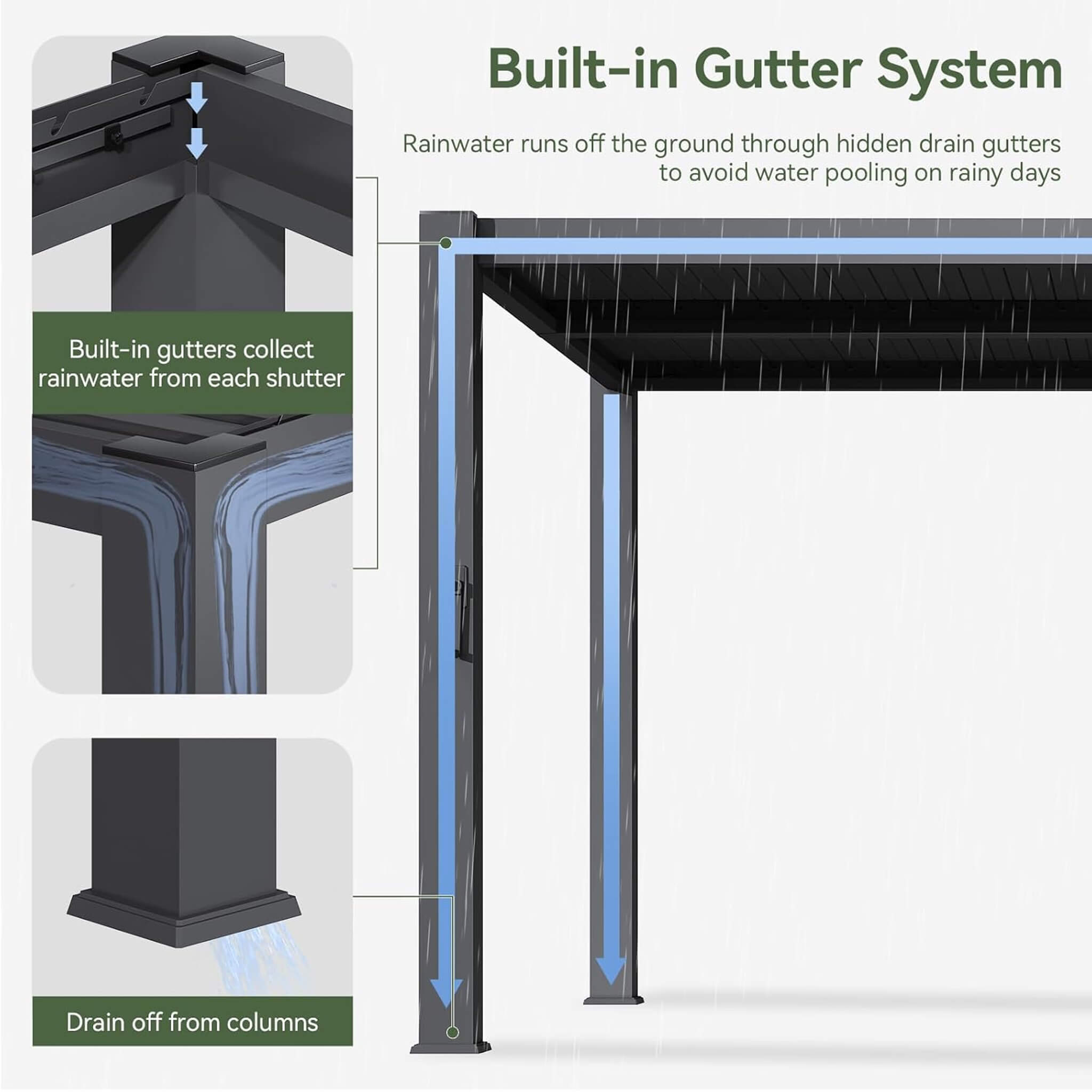 Alora Premium Gray Outdoor Metal Pergola With Louvered Roof And Drainage System (SAK76143) – SAKSBY WHOLESALE, view 7