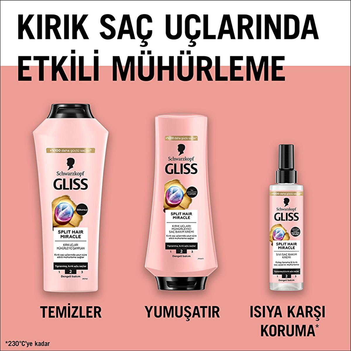 Gliss Split Hair Miracle Hair Repair Serum - 200ml, Nourishes & Repairs Damaged Hair with Ionic Complex & Grape Seed Oil