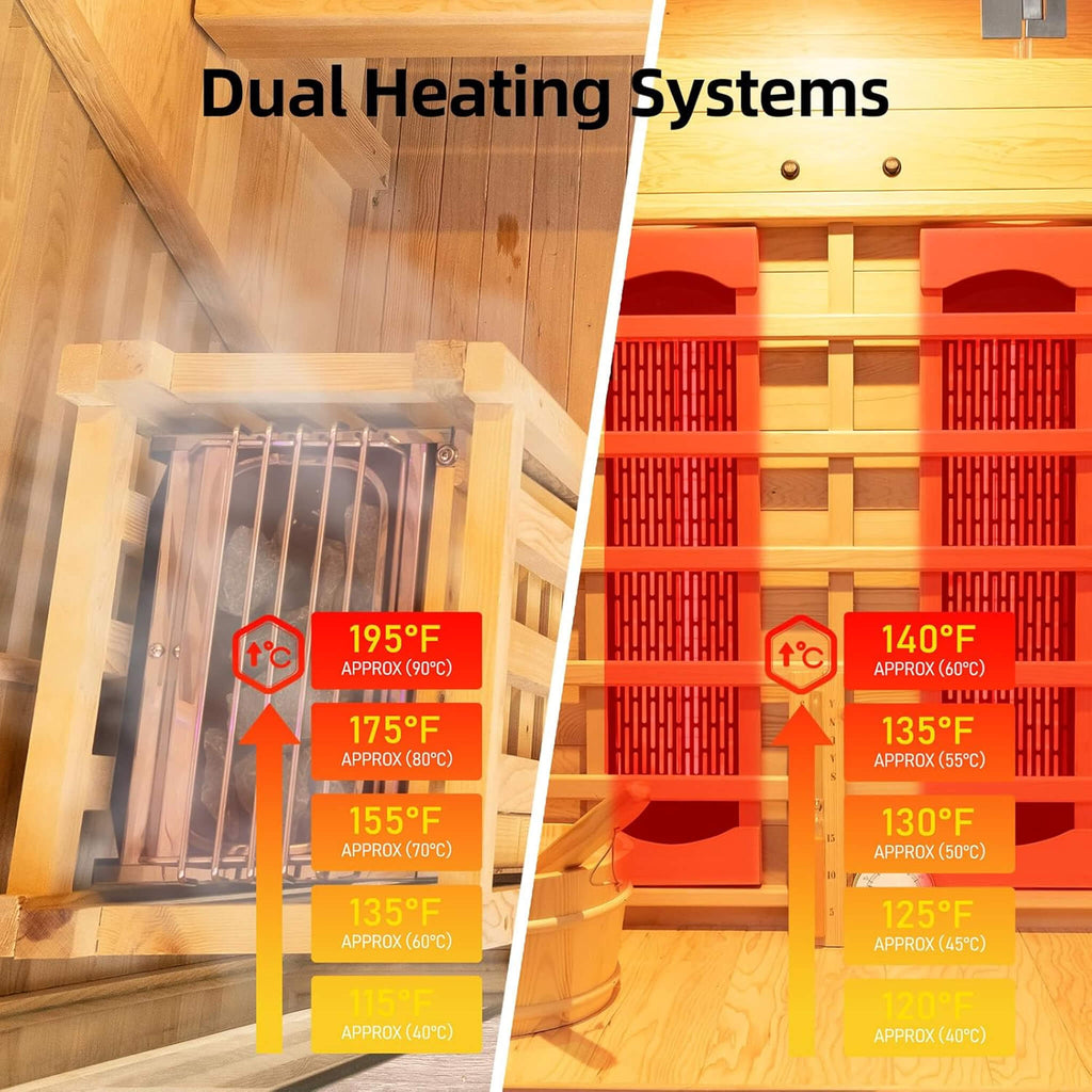 Rövia Aurora 3-Person Indoor Hybrid Sauna Room With Infrared And 4.5KW Steam Heater [Made-To-Order] (SAK41592) – SAKSBY WHOLE