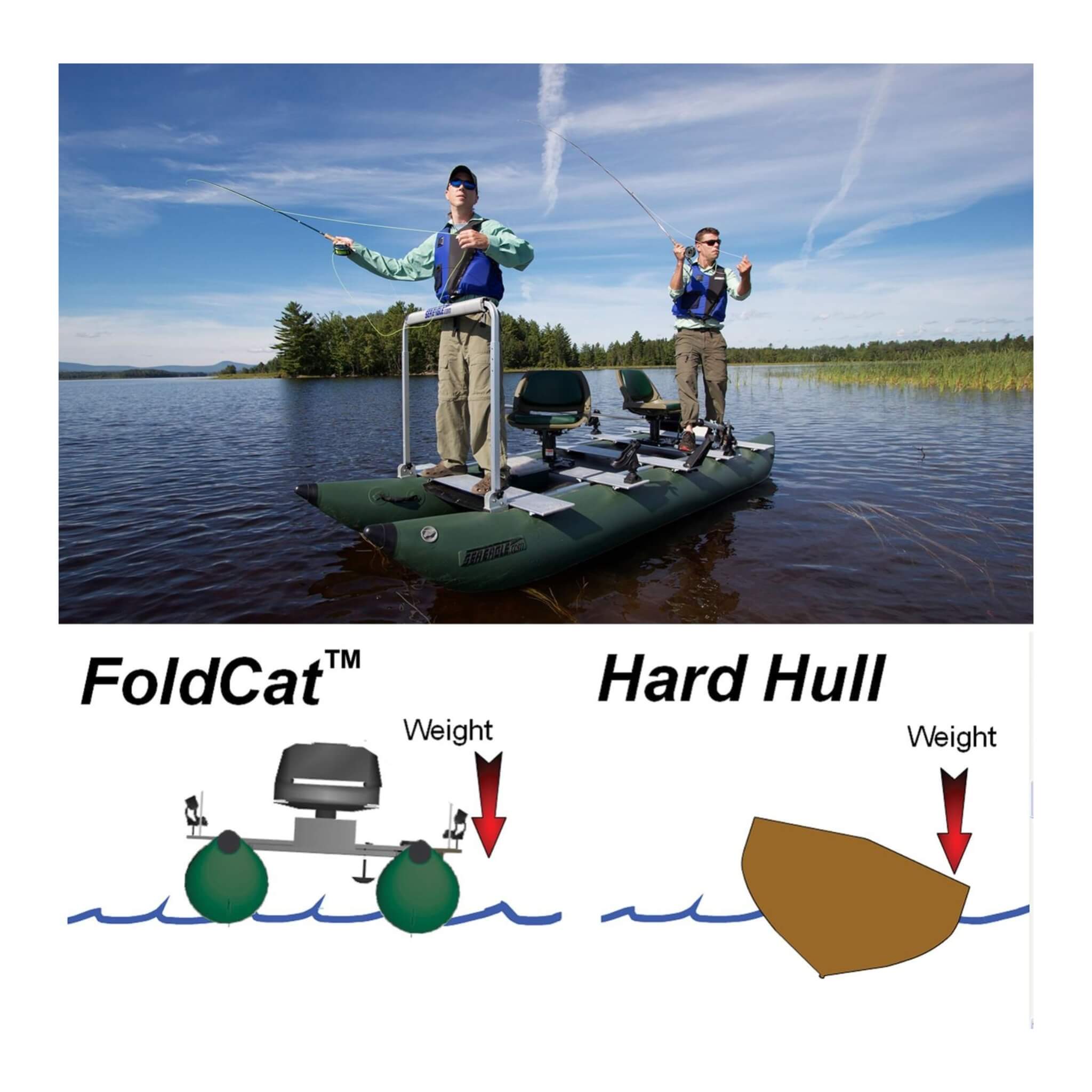 Sea Eagle 375FC FoldCat 2-Persons Inflatable Fishing Lightweight Pontoon Boat [375FCK] (SAK34652) – SAKSBY WHOLESALE, view 10