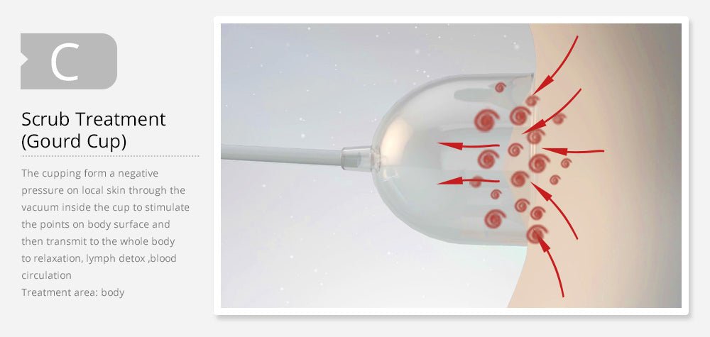 Shape Tactics 120ml Vacuum Massage & Breast Enhancement System – Cavitation Machines, view 12