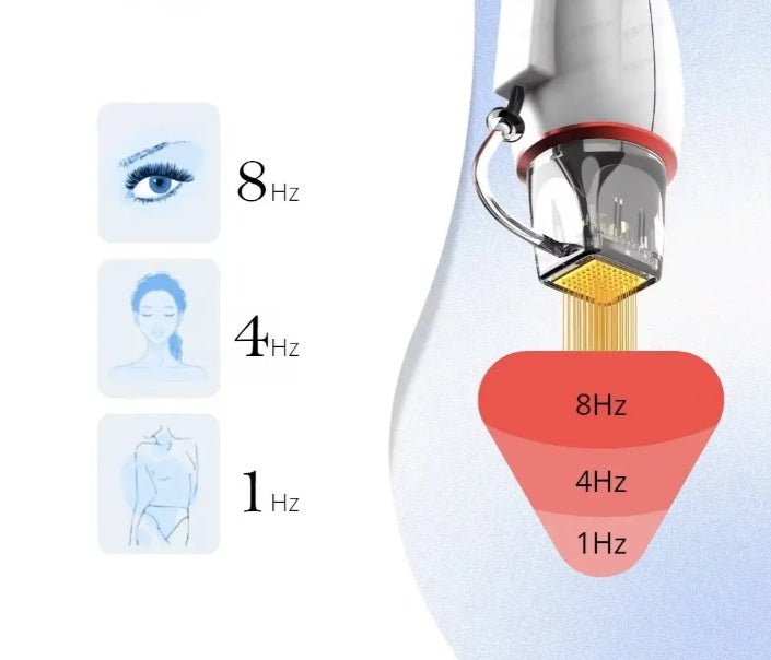 Shape Tactics 3-in-1 Targeted RF Microneedling System – Cavitation Machines, view 11